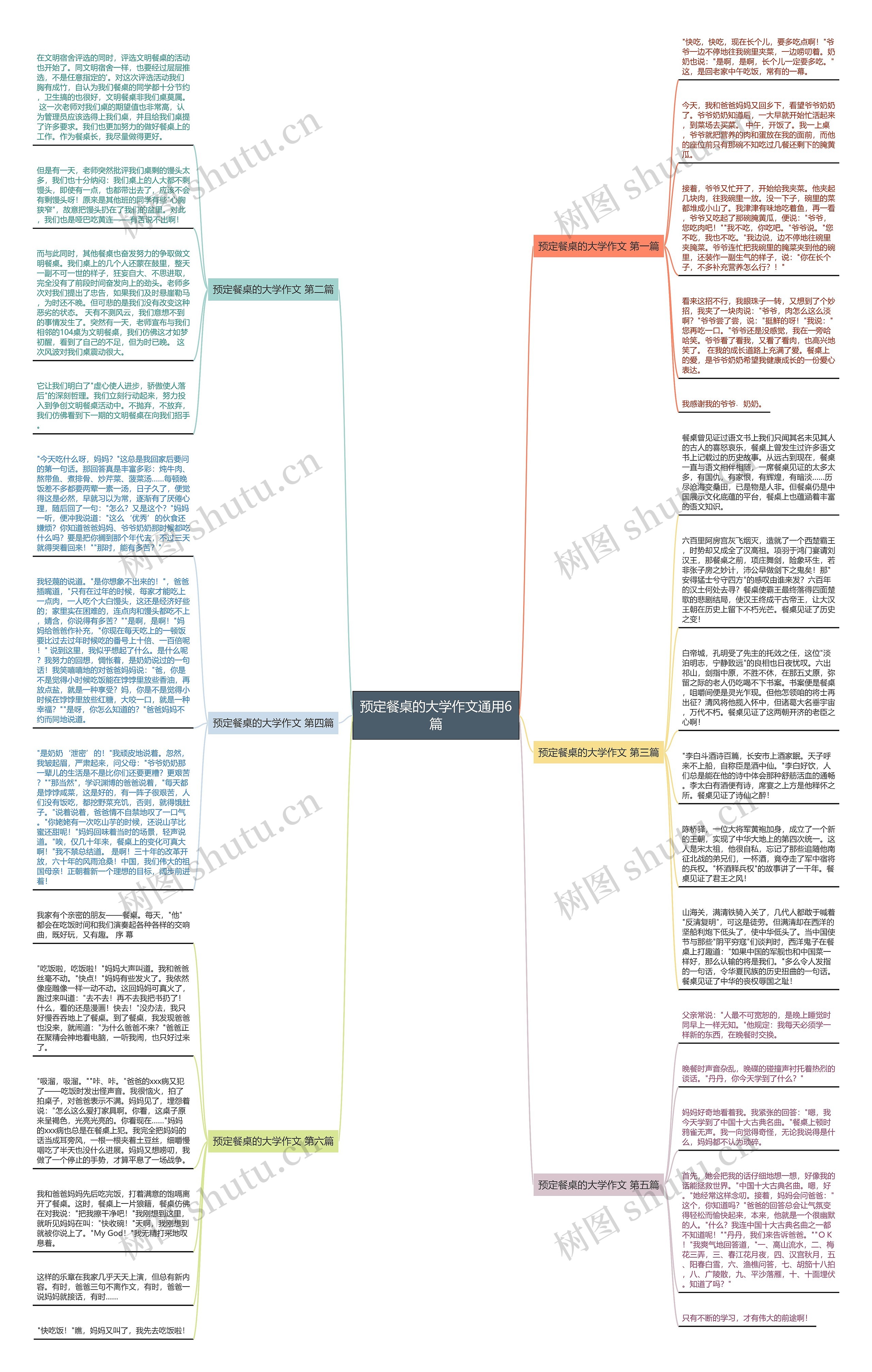 预定餐桌的大学作文通用6篇思维导图
