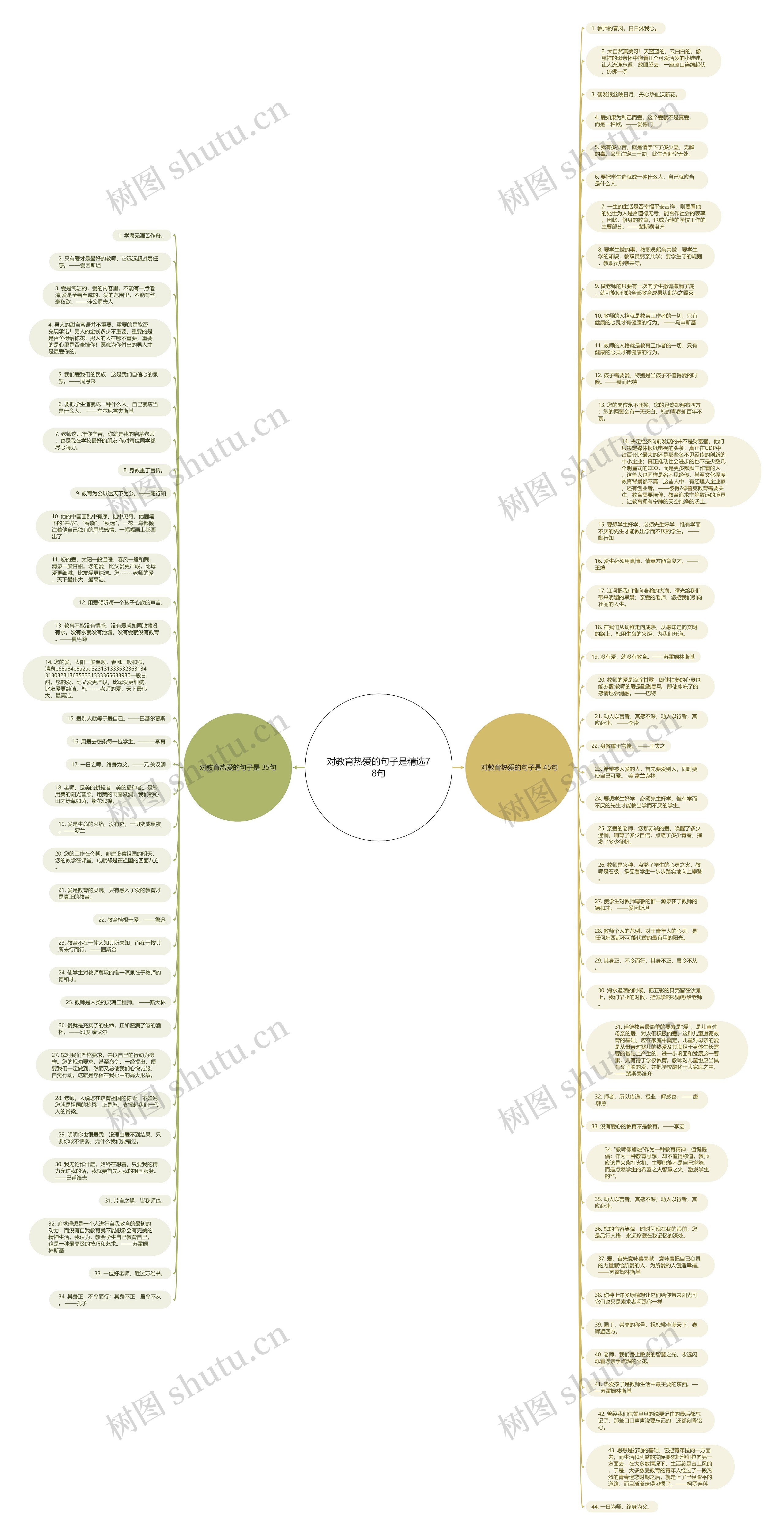 对教育热爱的句子是精选78句思维导图