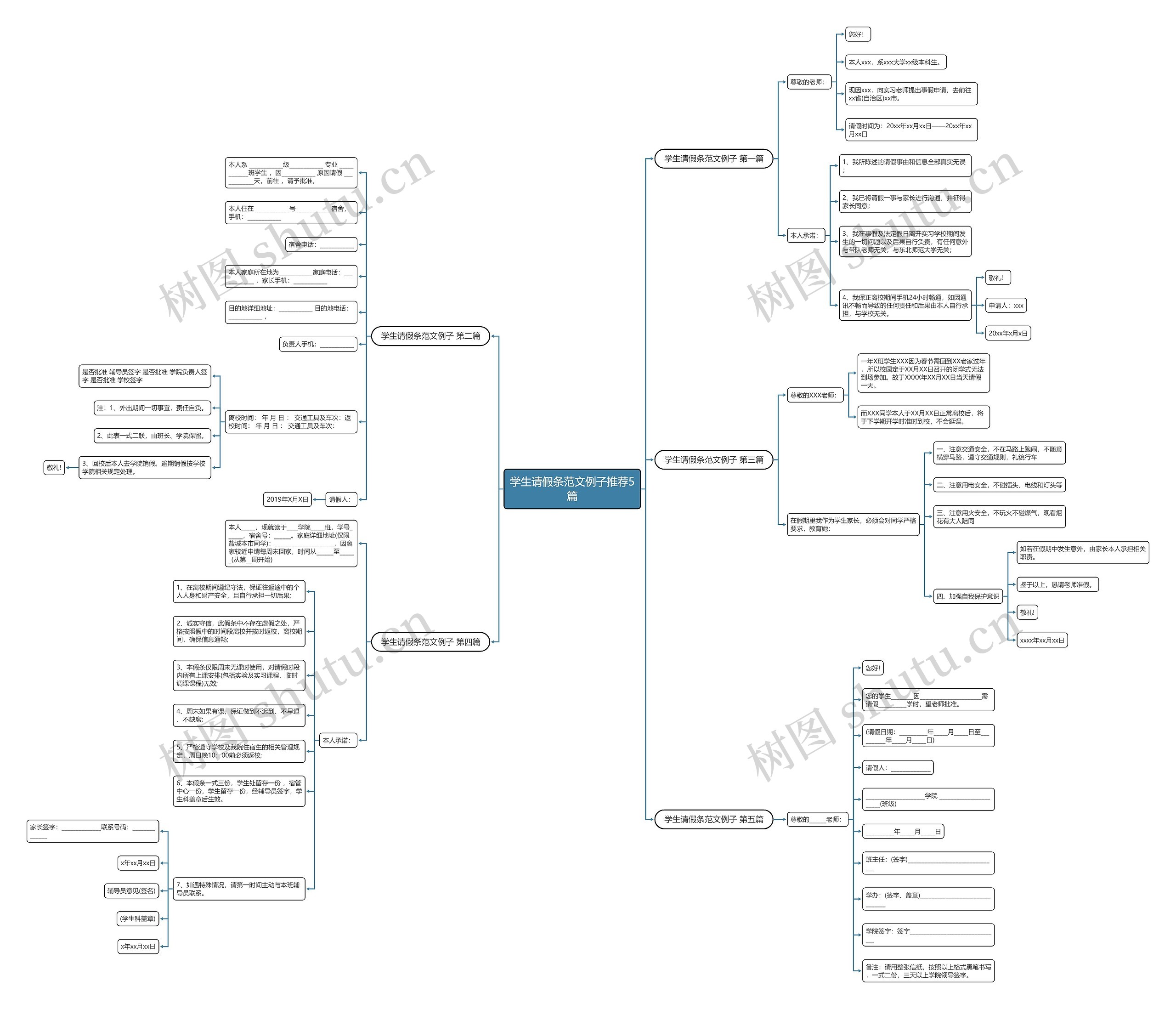 学生请假条范文例子推荐5篇思维导图