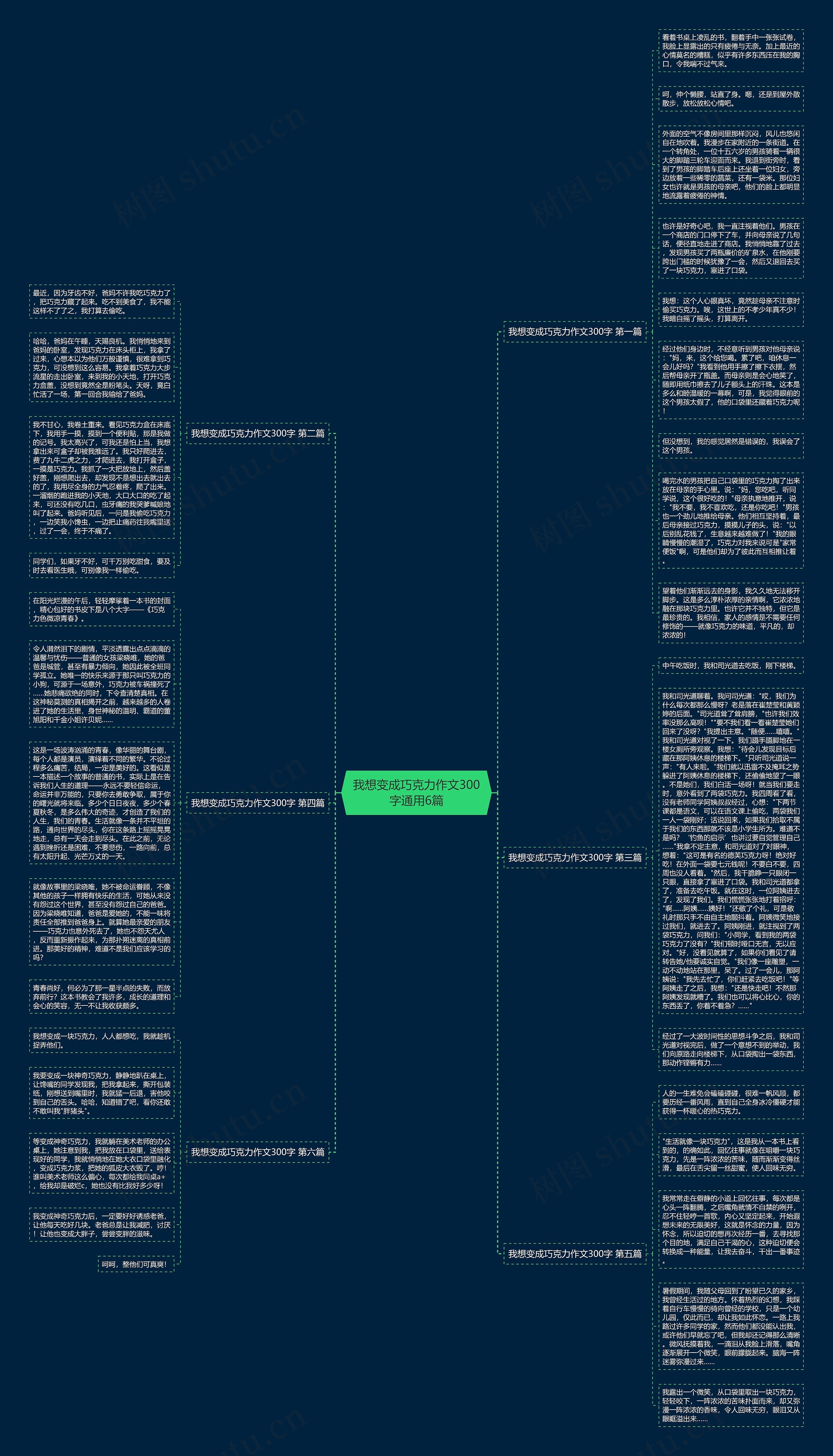 我想变成巧克力作文300字通用6篇思维导图