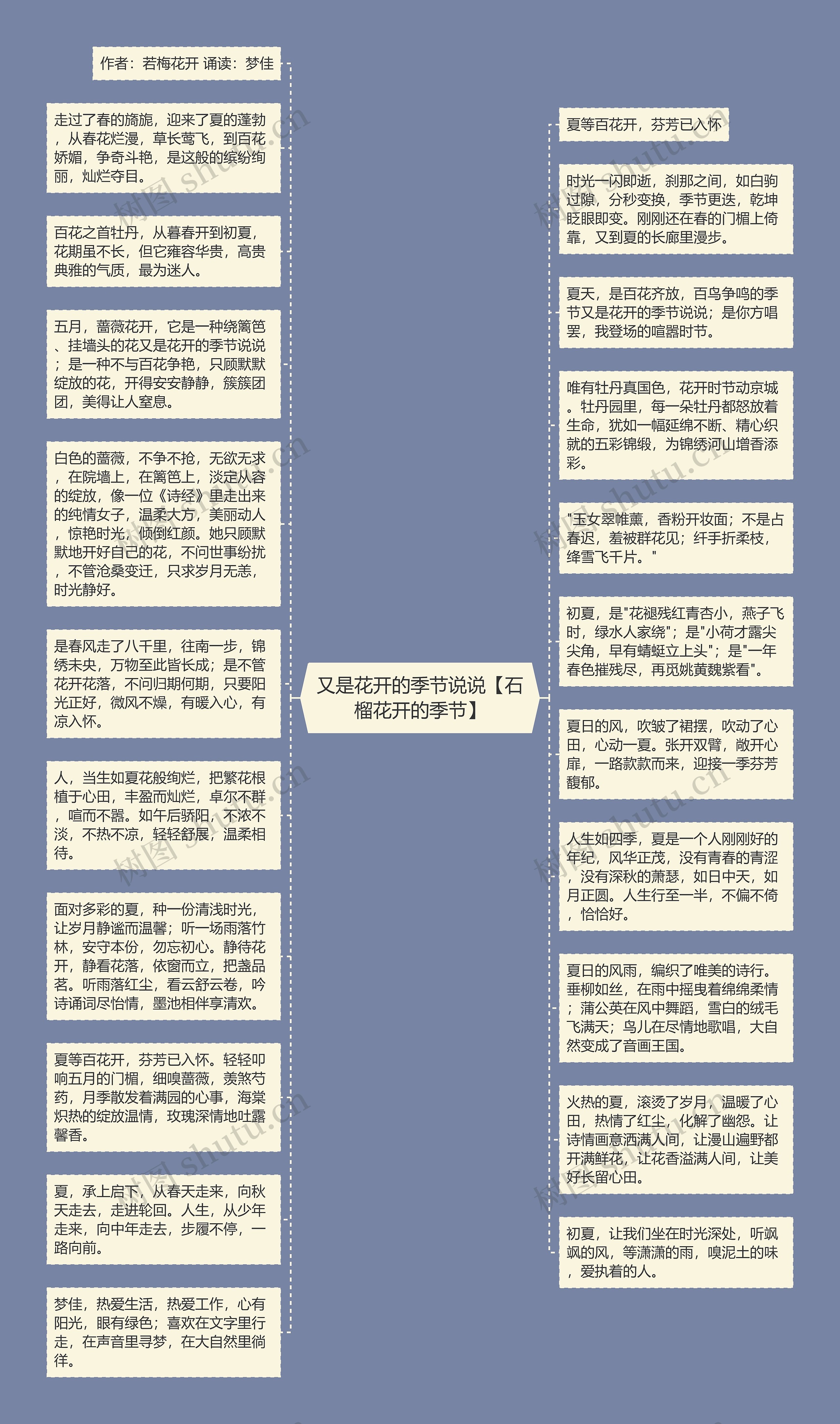 又是花开的季节说说【石榴花开的季节】思维导图