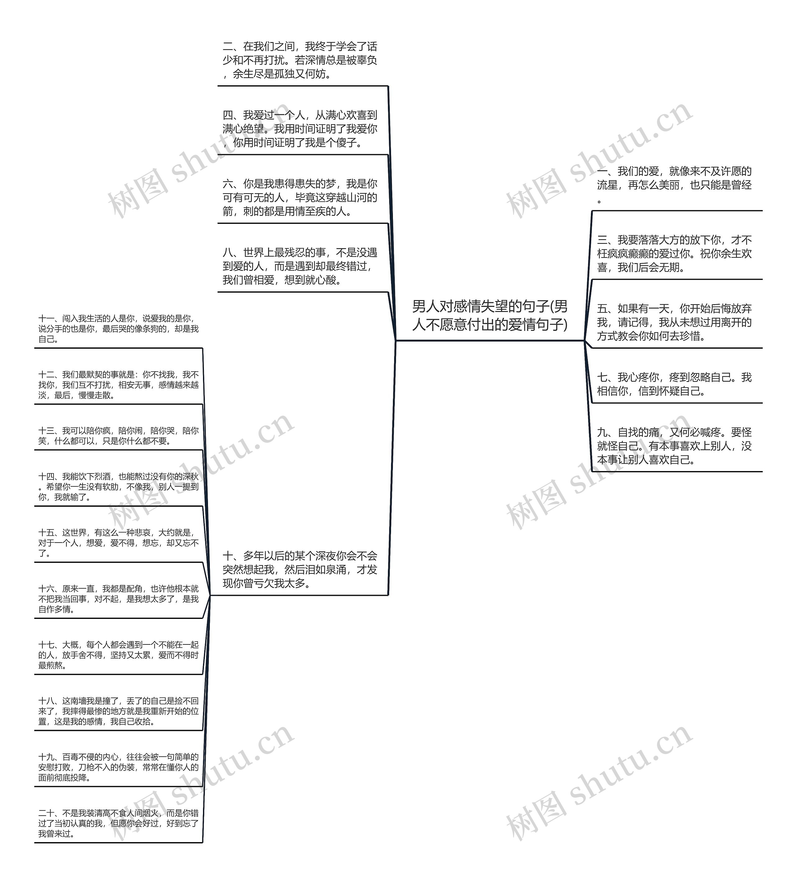 男人对感情失望的句子(男人不愿意付出的爱情句子)思维导图