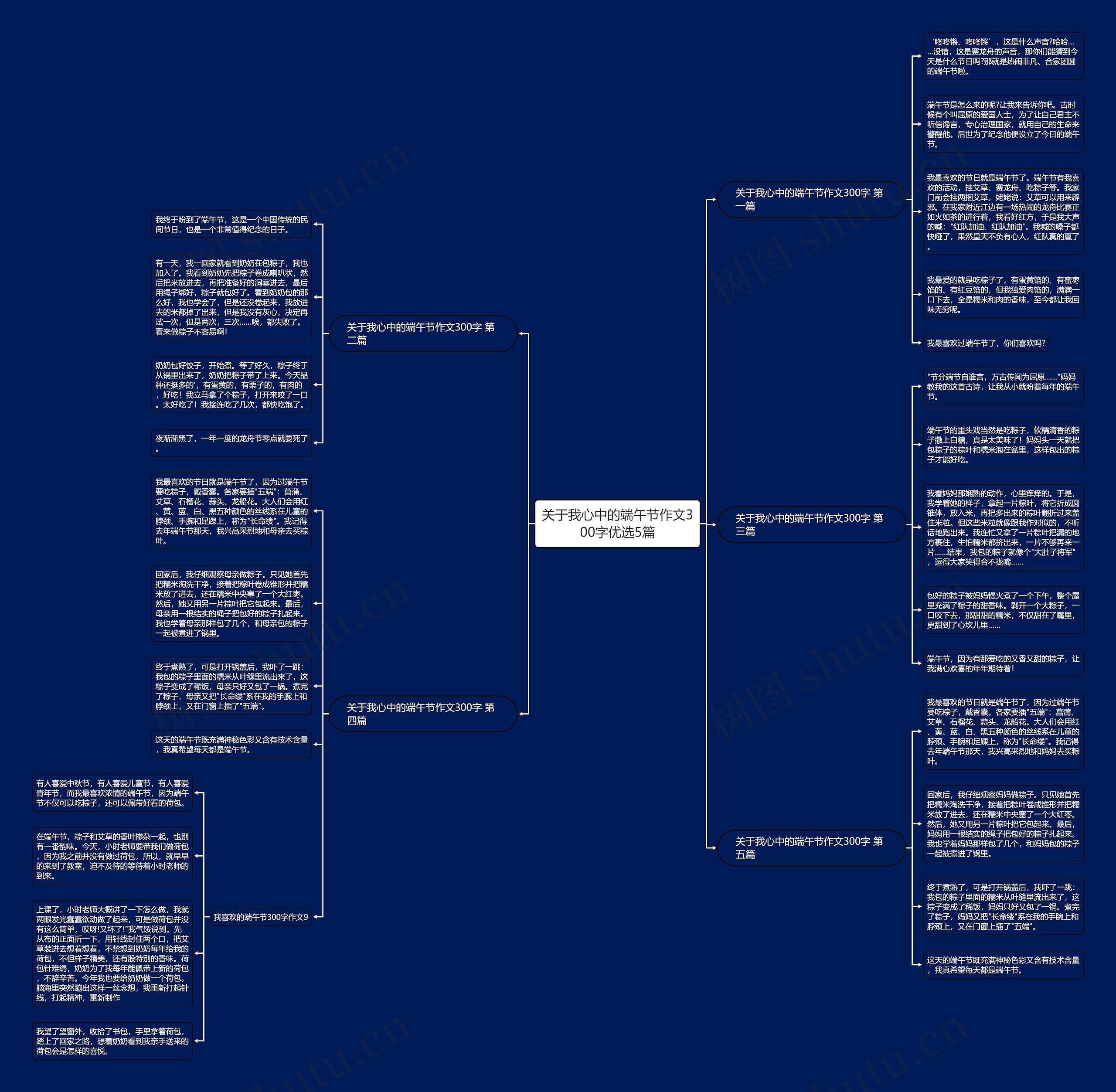 关于我心中的端午节作文300字优选5篇 关于我心中的端午节作文300字优选5篇
