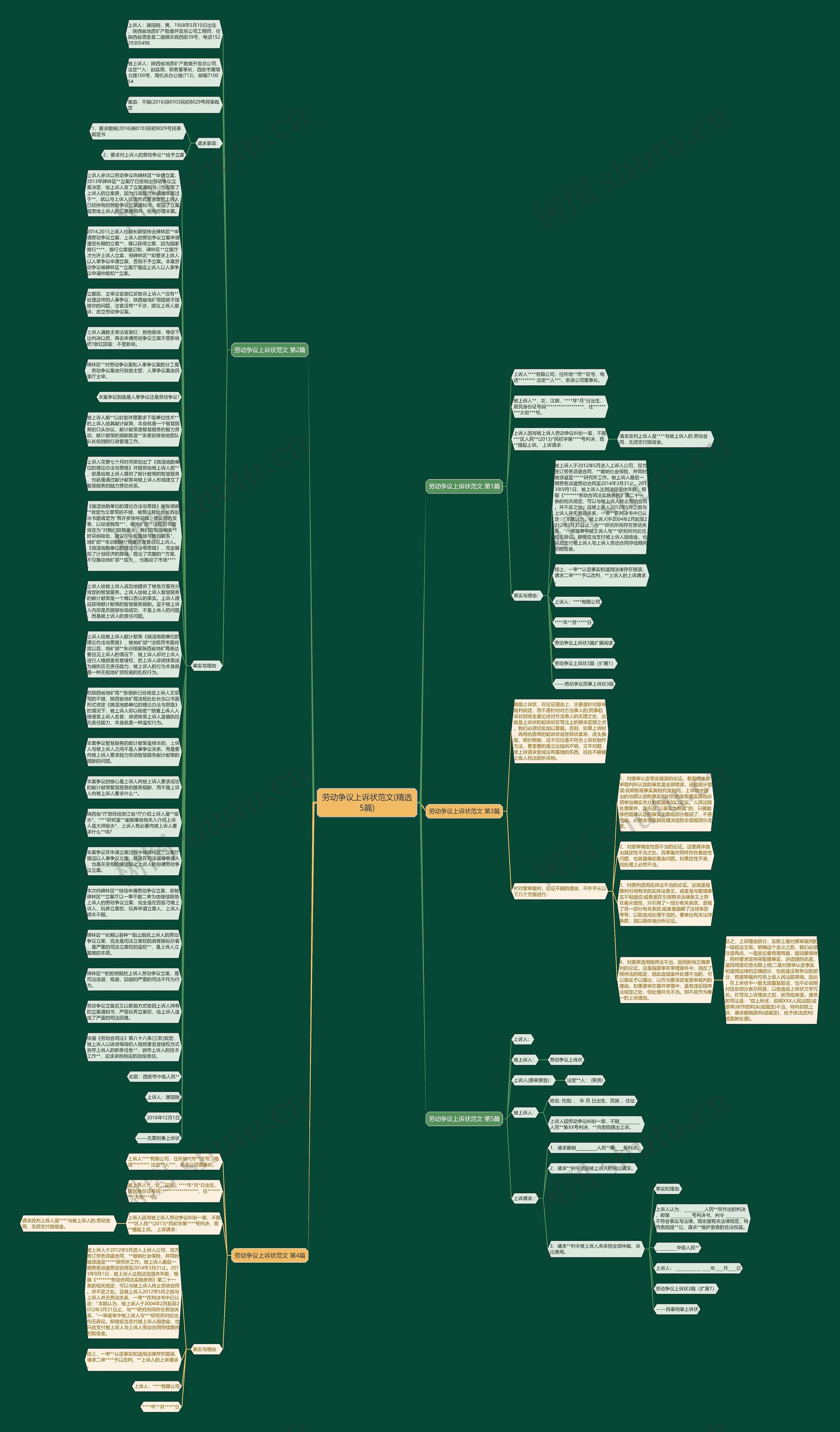 劳动争议上诉状范文(精选5篇)思维导图
