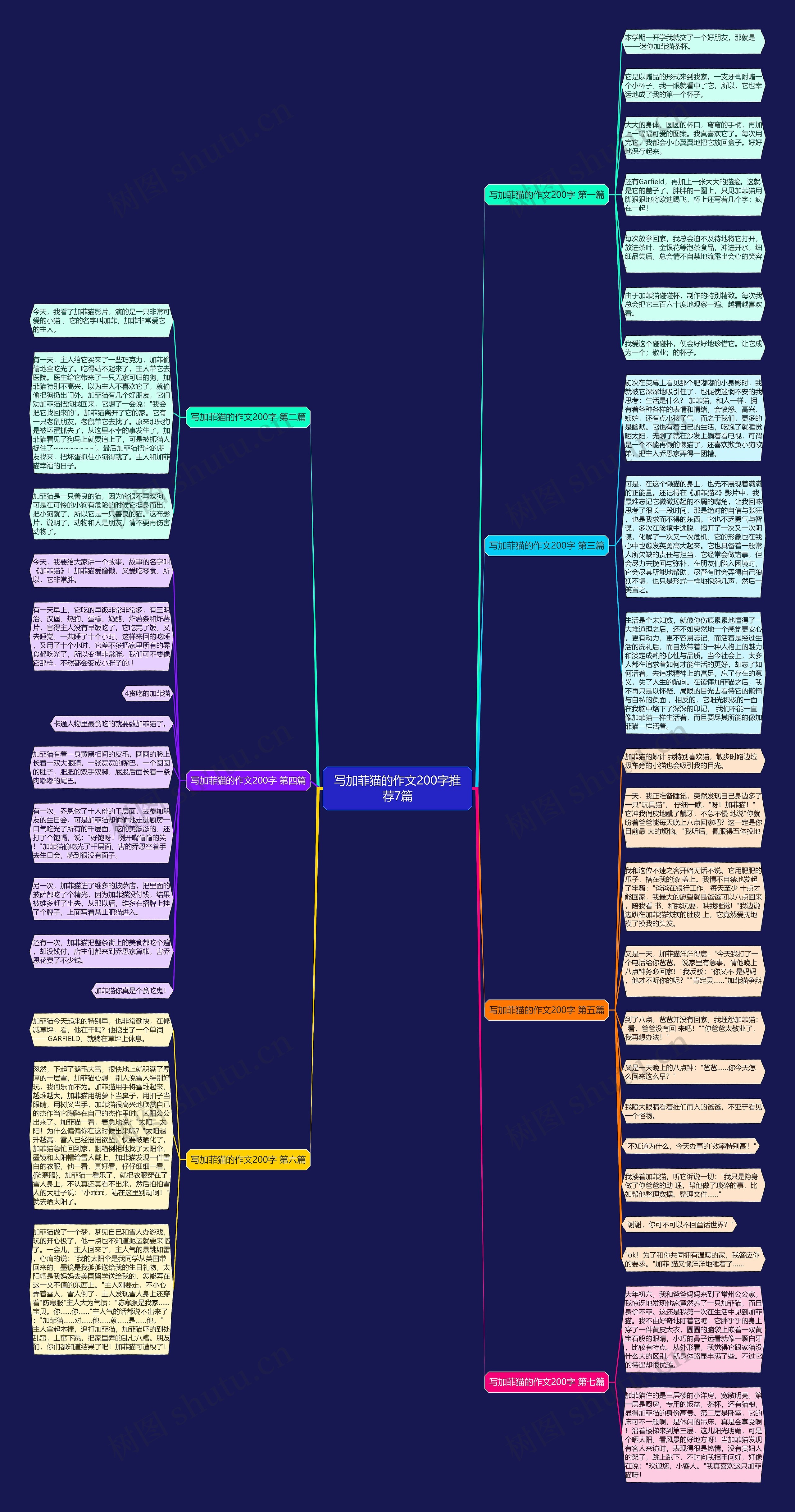写加菲猫的作文200字推荐7篇思维导图