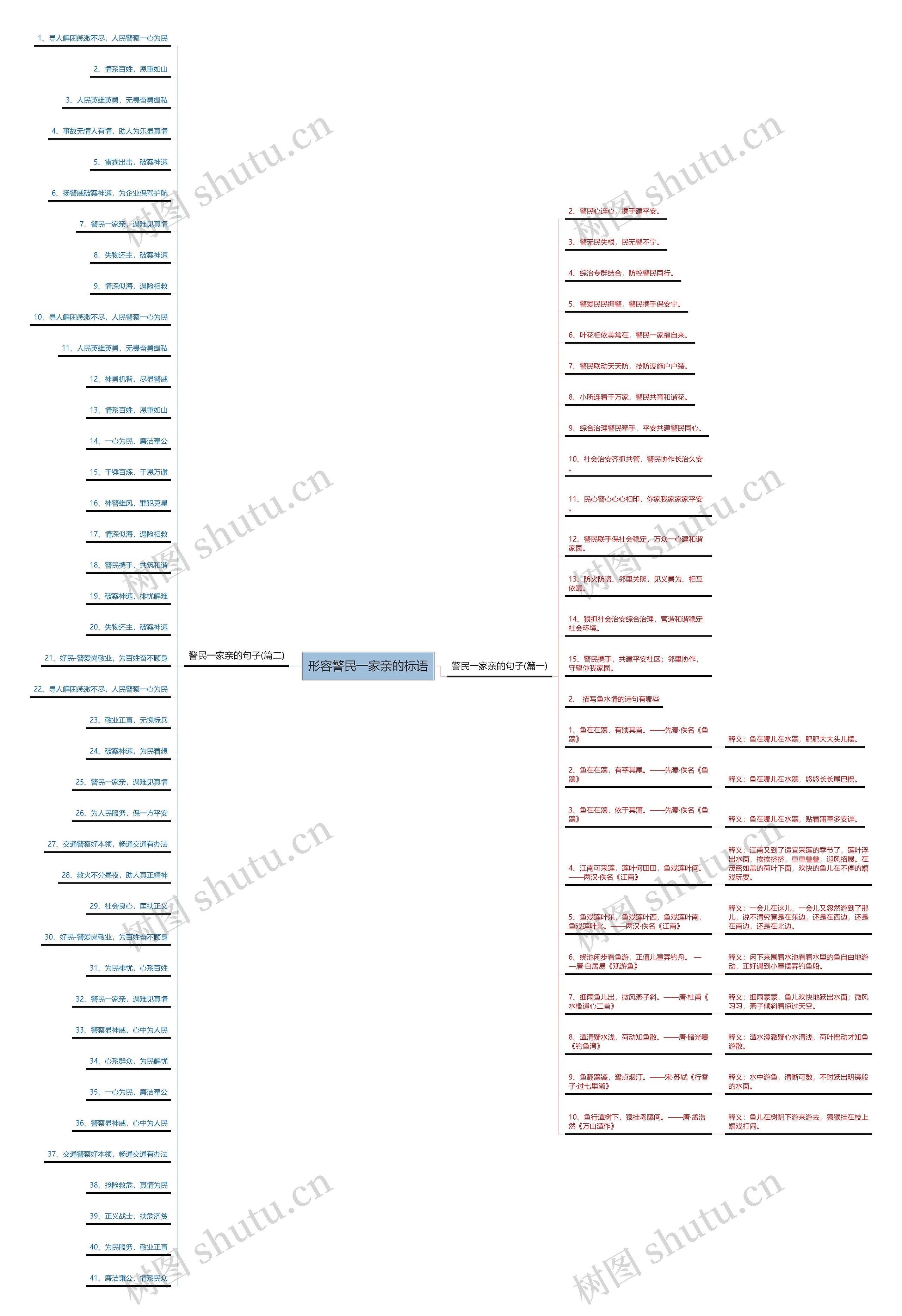 形容警民一家亲的标语思维导图