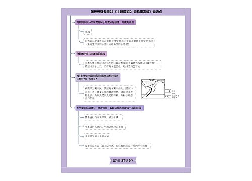 张天天微专题25《主题探究2  索马里寒流》知识点