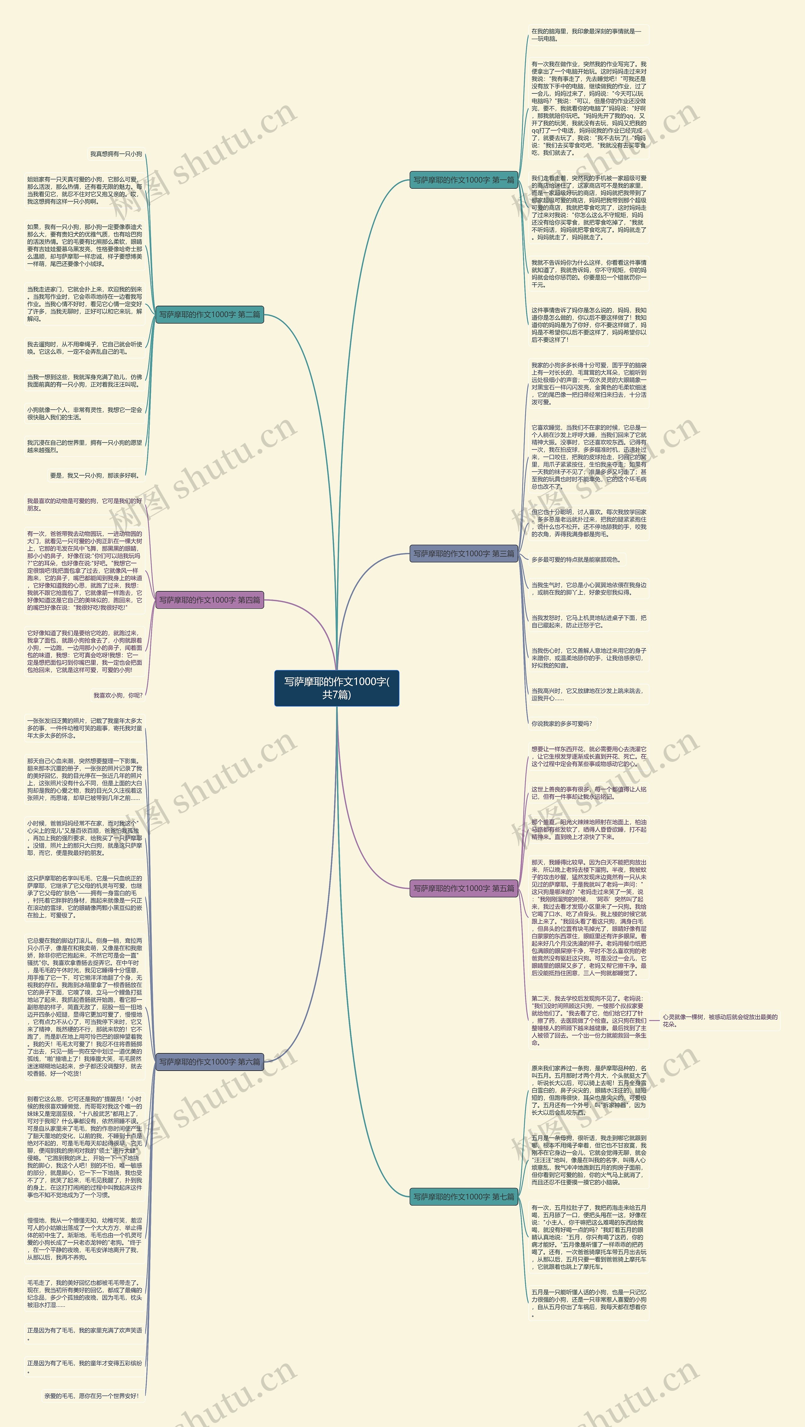 写萨摩耶的作文1000字(共7篇)思维导图