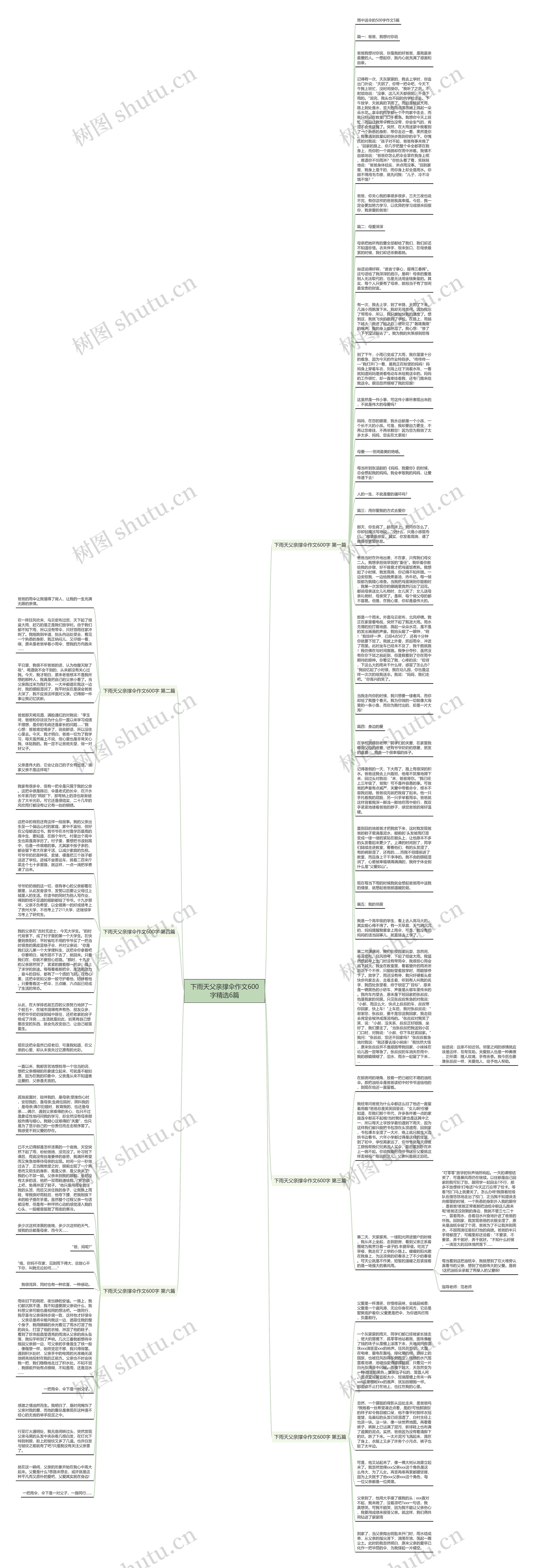 下雨天父亲撑伞作文600字精选6篇思维导图