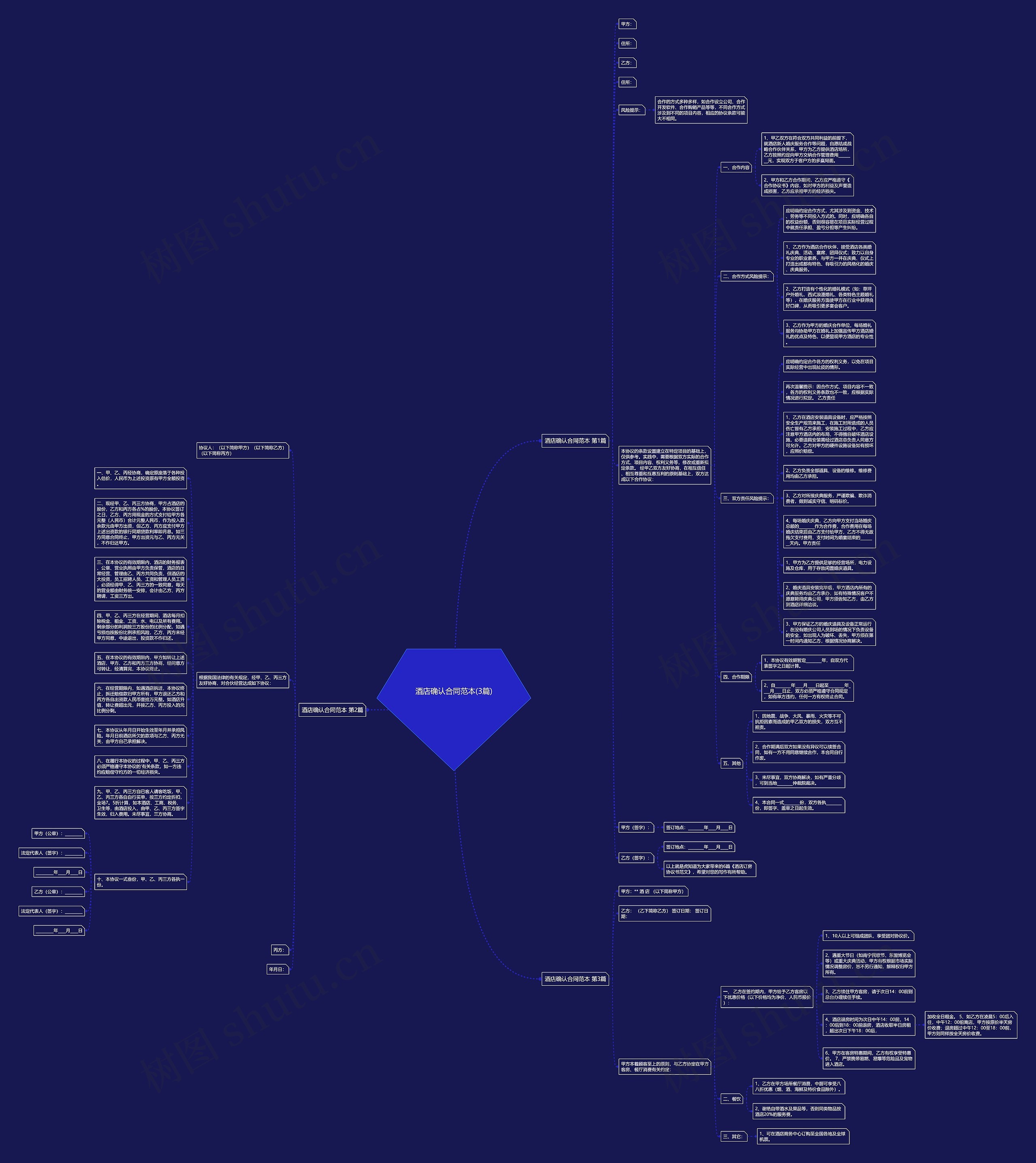 酒店确认合同范本(3篇)思维导图