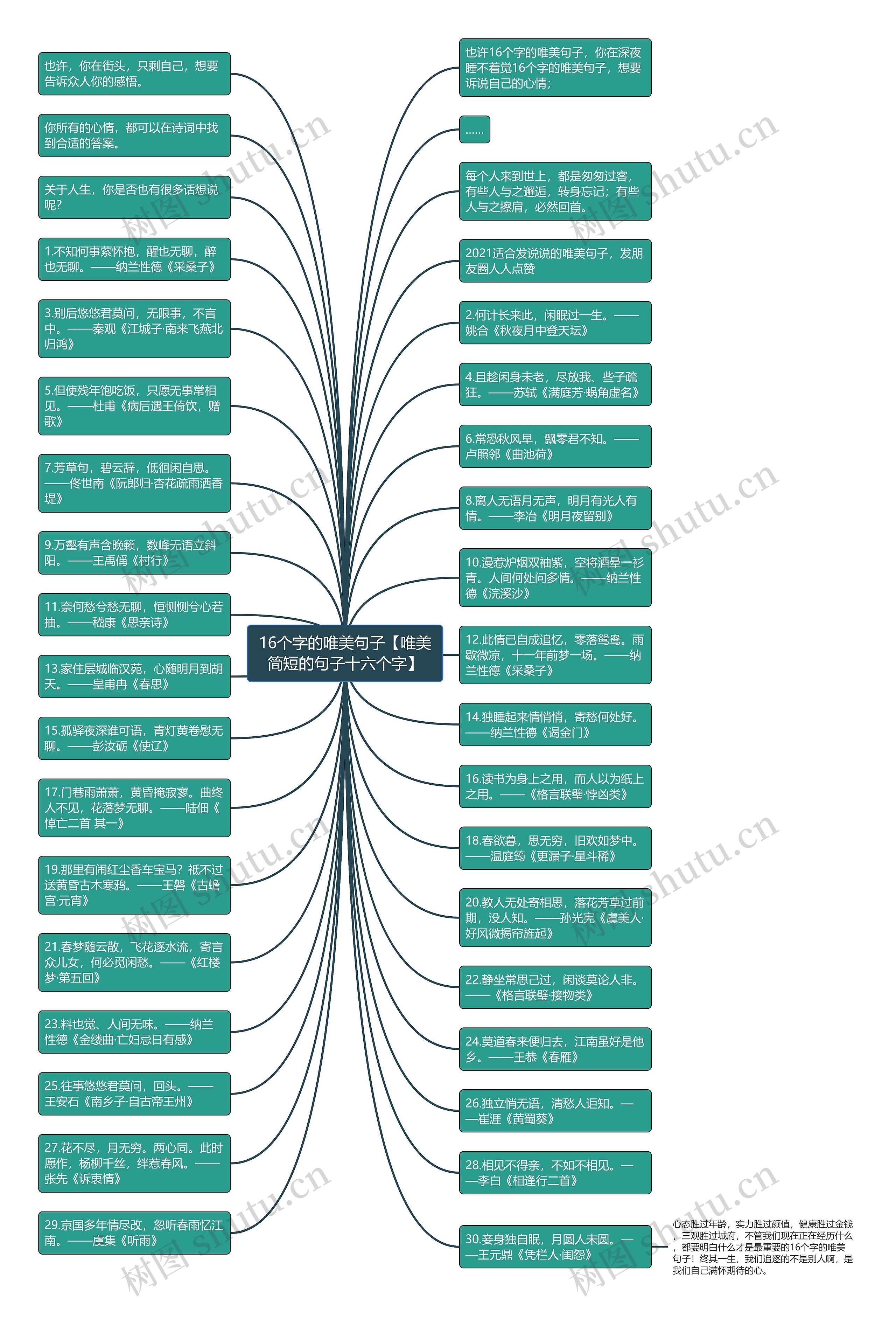 16个字的唯美句子【唯美简短的句子十六个字】思维导图
