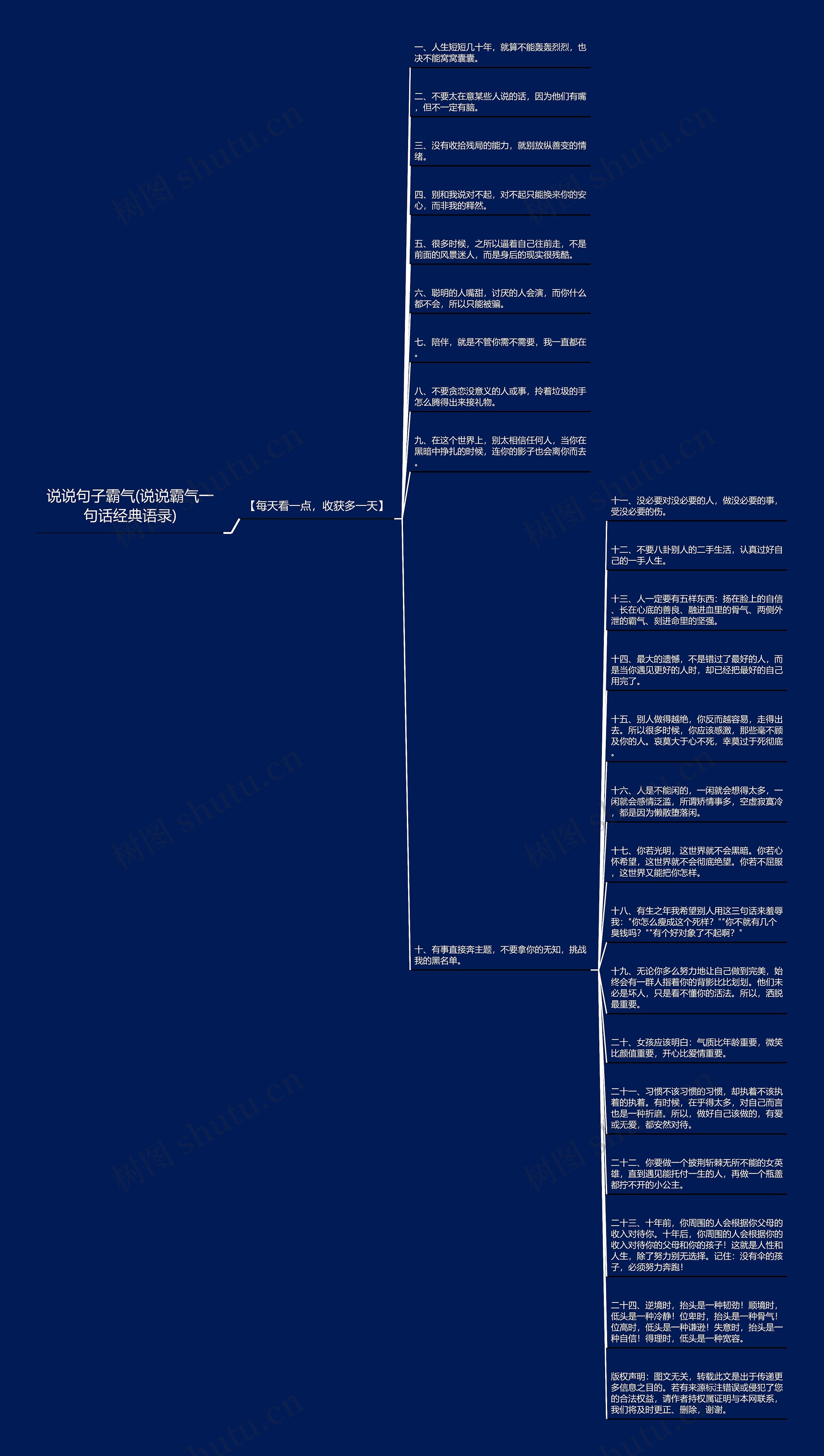 说说句子霸气(说说霸气一句话经典语录)思维导图