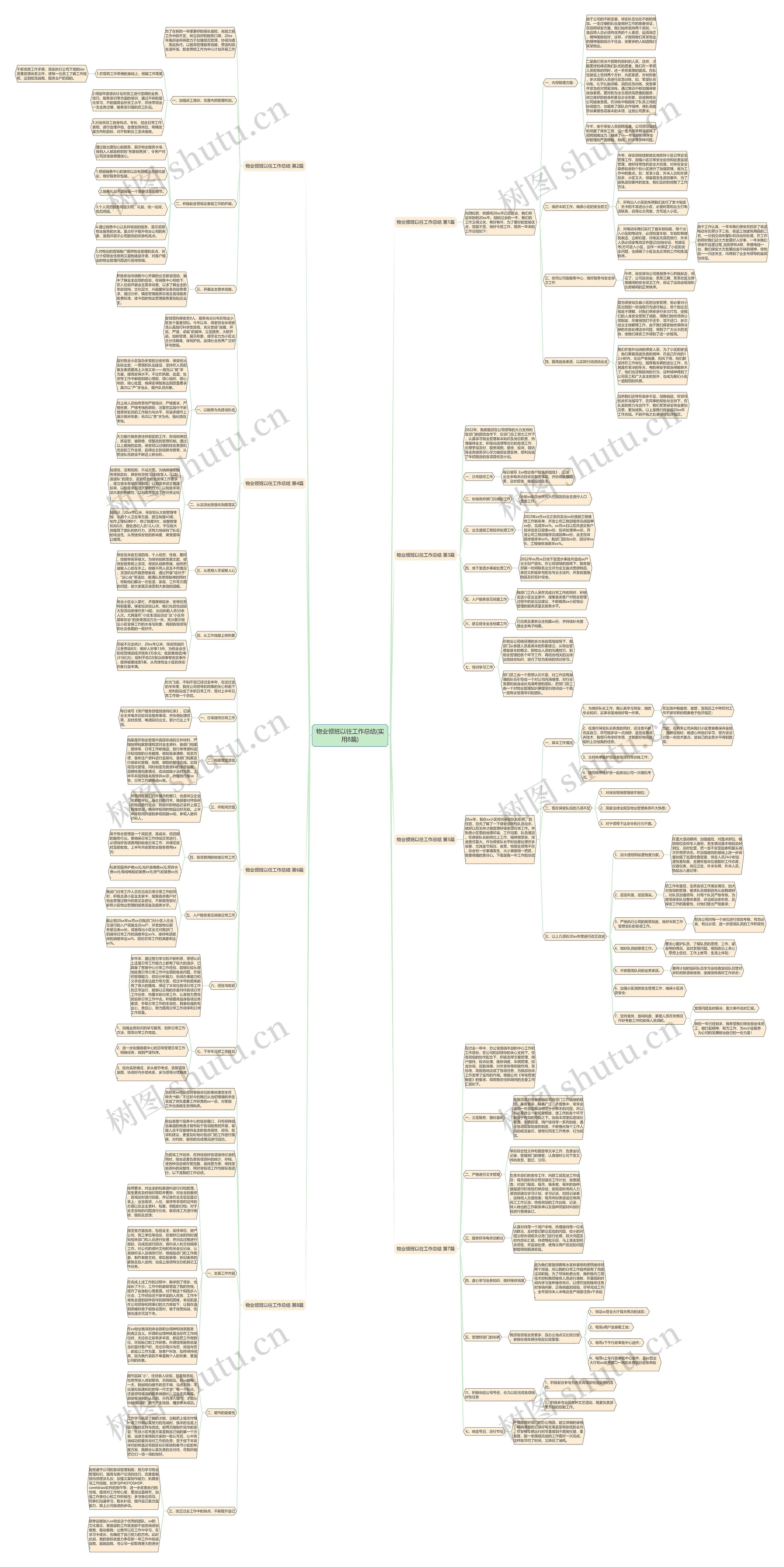 物业领班以往工作总结(实用8篇)思维导图