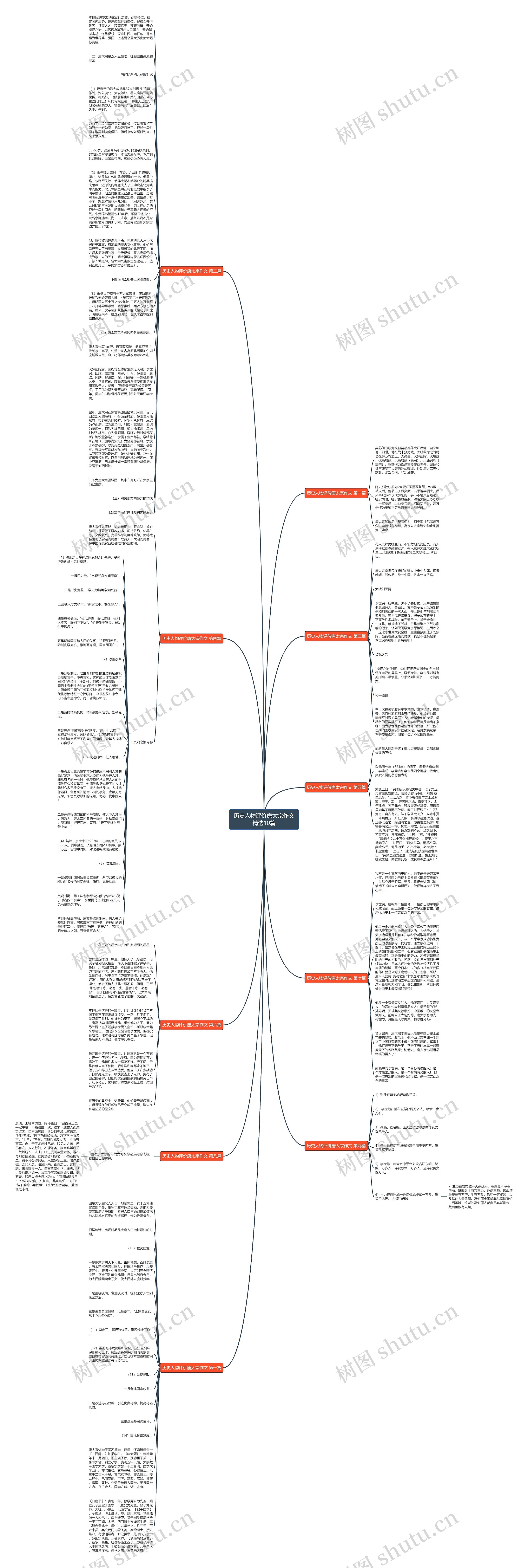 历史人物评价唐太宗作文精选10篇思维导图