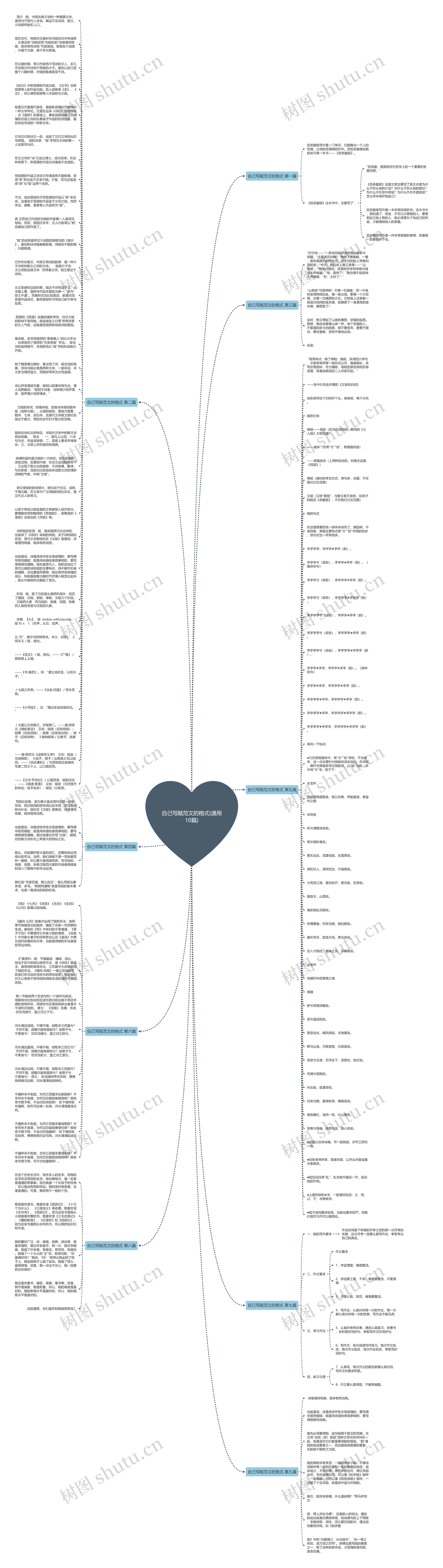 自己写赋范文的格式(通用10篇)思维导图
