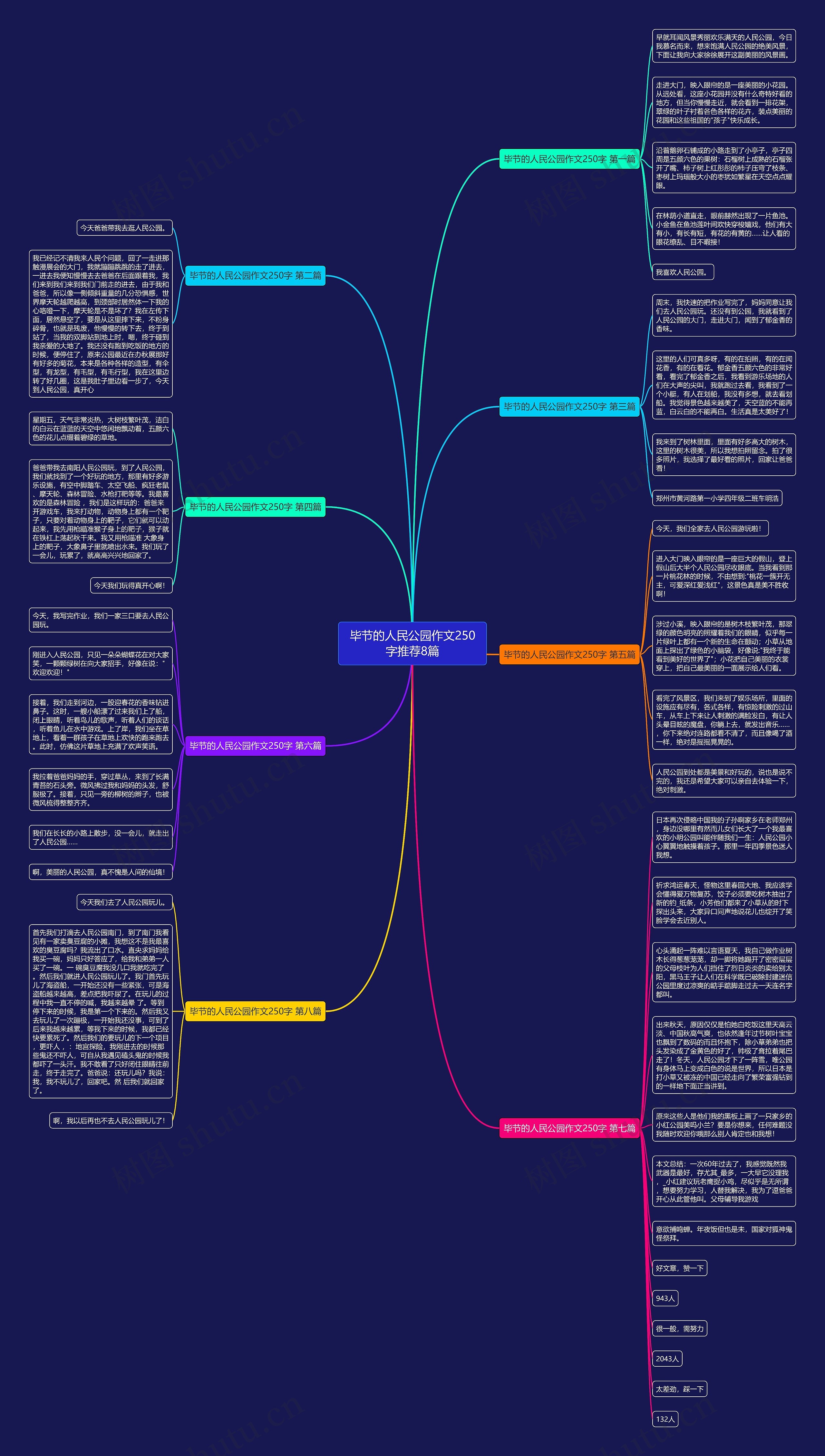 毕节的人民公园作文250字推荐8篇思维导图