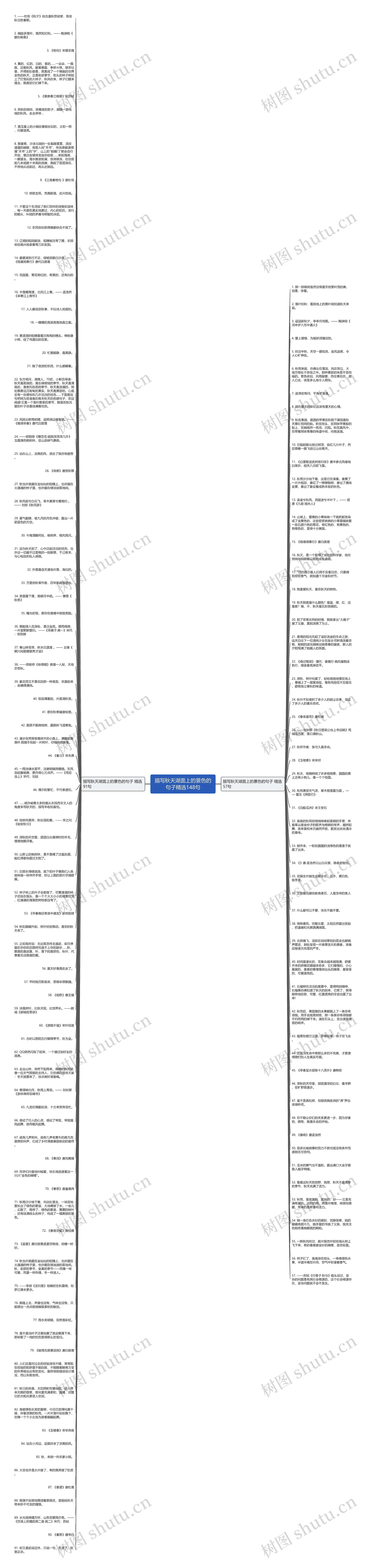 描写秋天湖面上的景色的句子精选148句思维导图