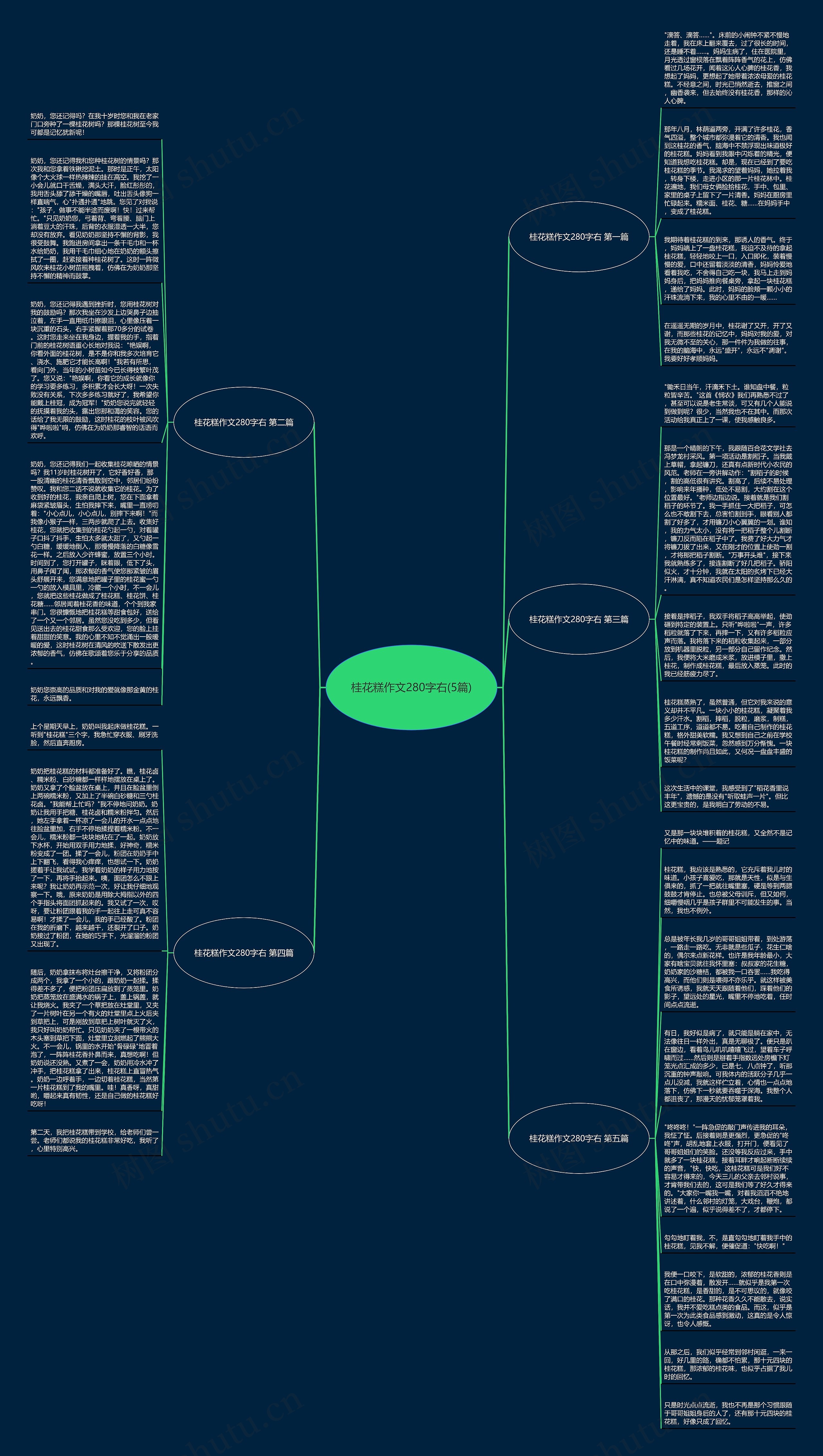 桂花糕作文280字右(5篇)思维导图