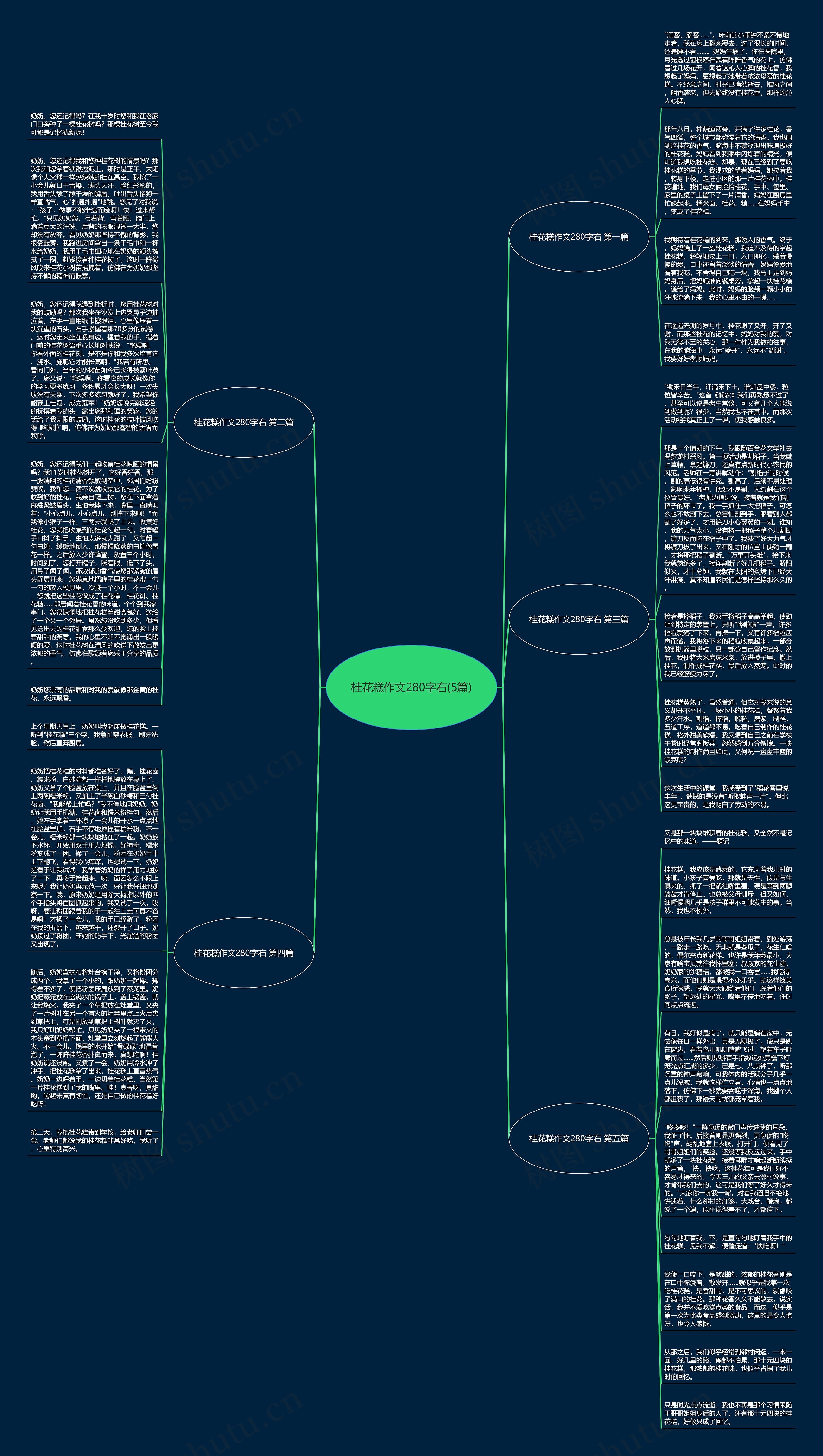 桂花糕作文280字右(5篇)思维导图高清图 桂花糕作文280字右(5篇)思维导图