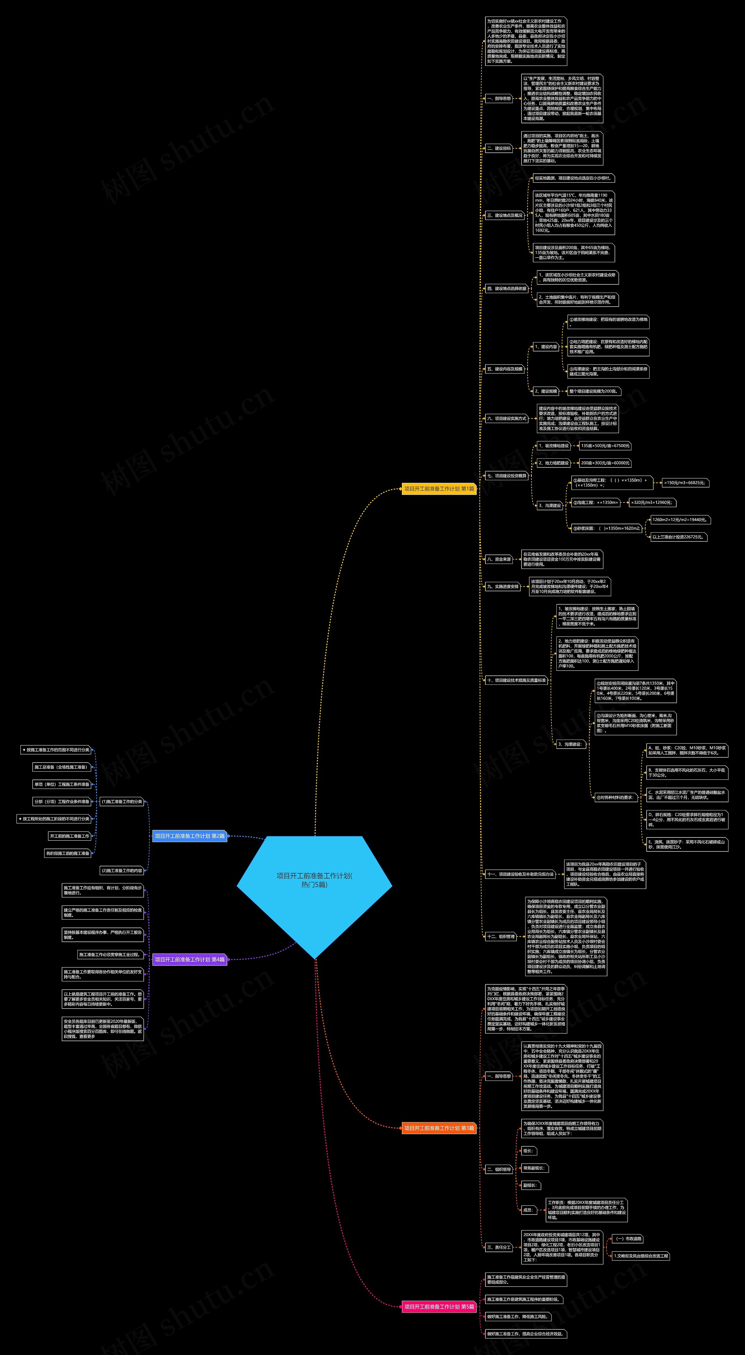 项目开工前准备工作计划(热门5篇)思维导图