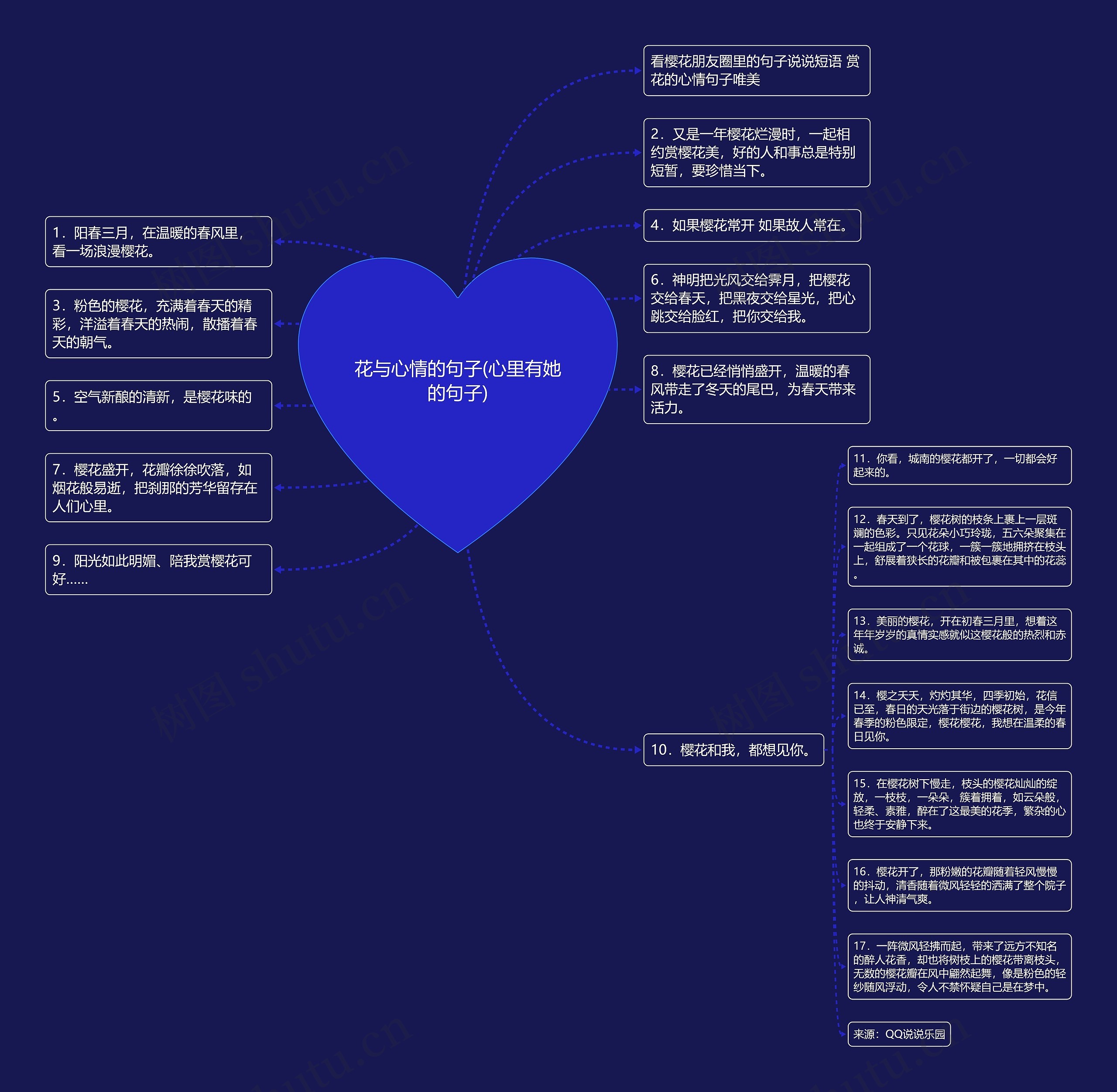 花与心情的句子(心里有她的句子) 花与心情的句子(心里有她的句子)