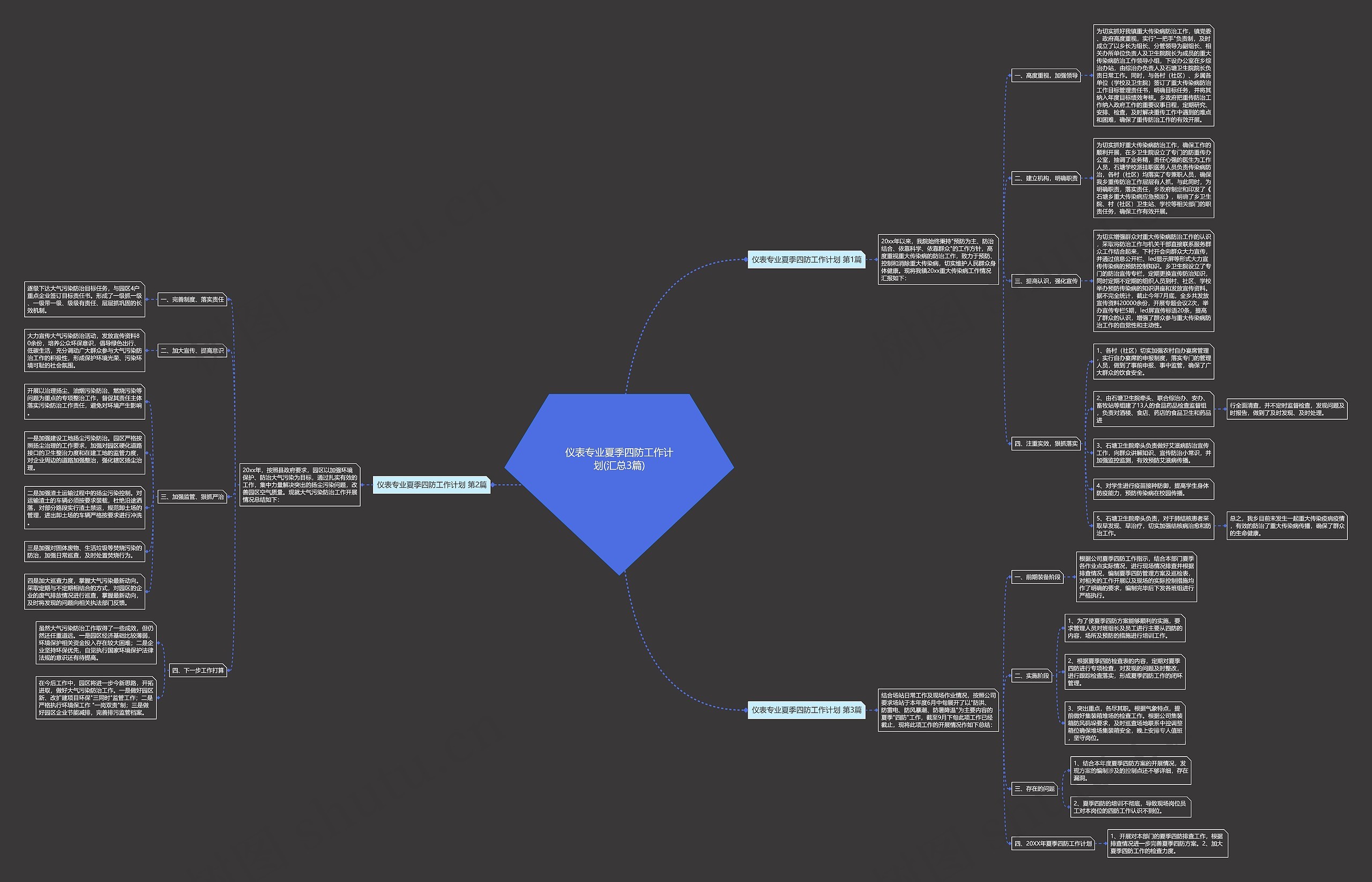 仪表专业夏季四防工作计划(汇总3篇) 仪表专业夏季四防工作计划(汇总3篇)