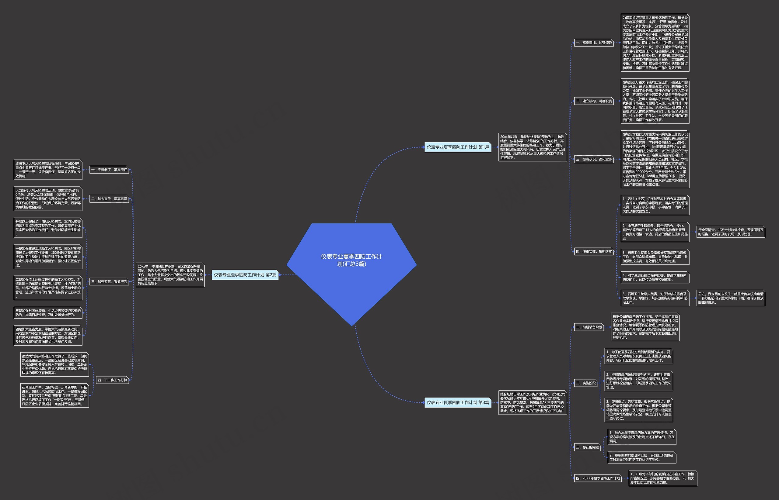 仪表专业夏季四防工作计划(汇总3篇)思维导图