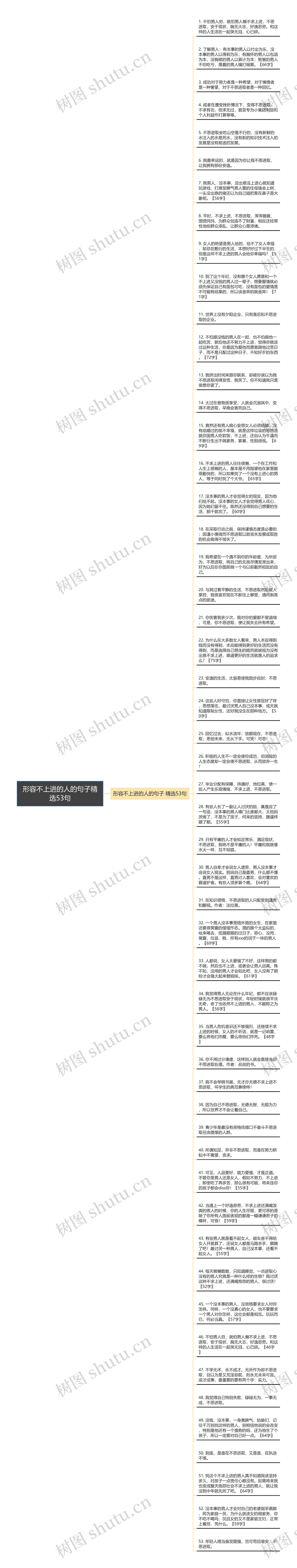 形容不上进的人的句子精选53句