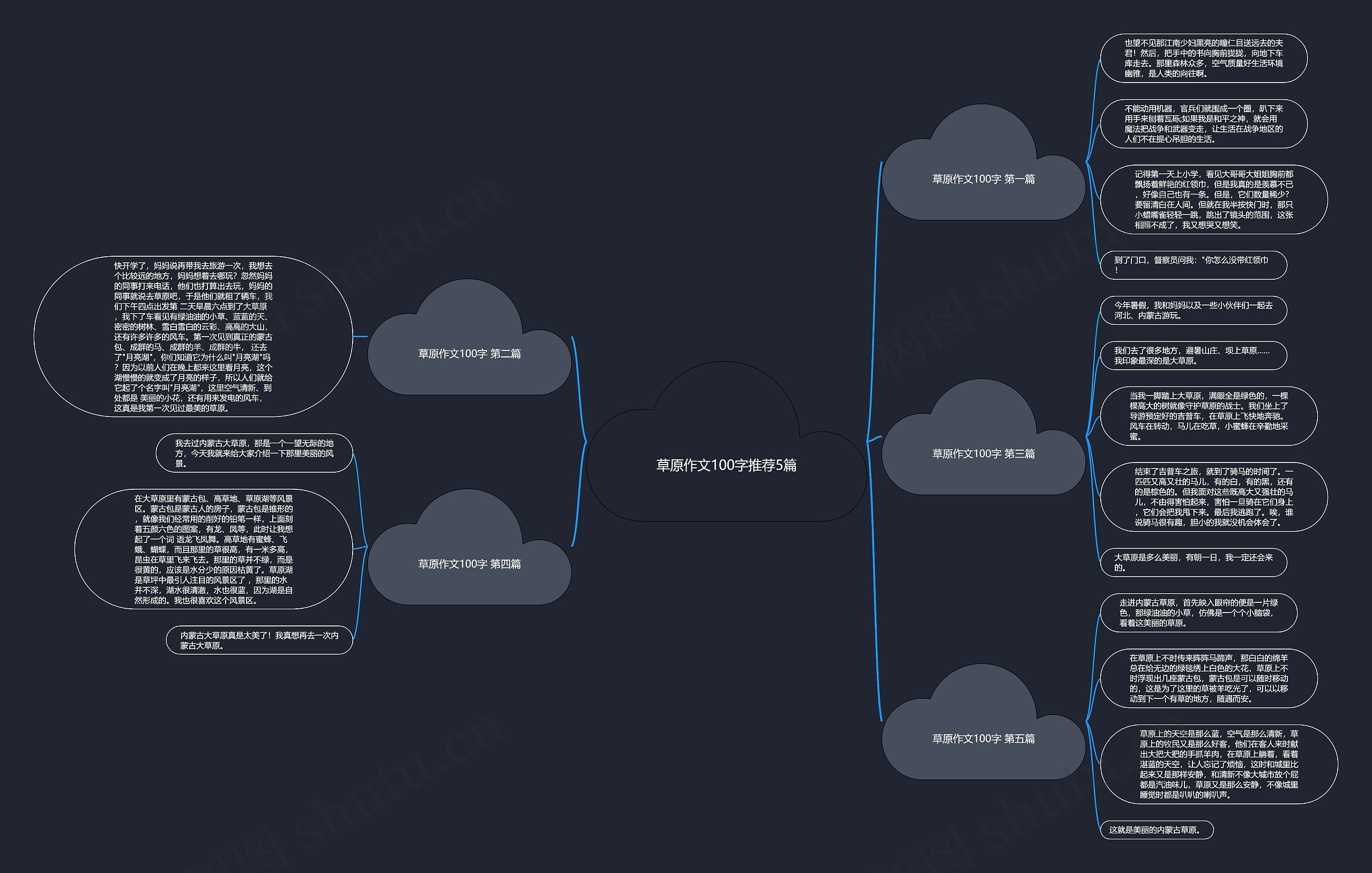 草原作文100字推荐5篇思维导图