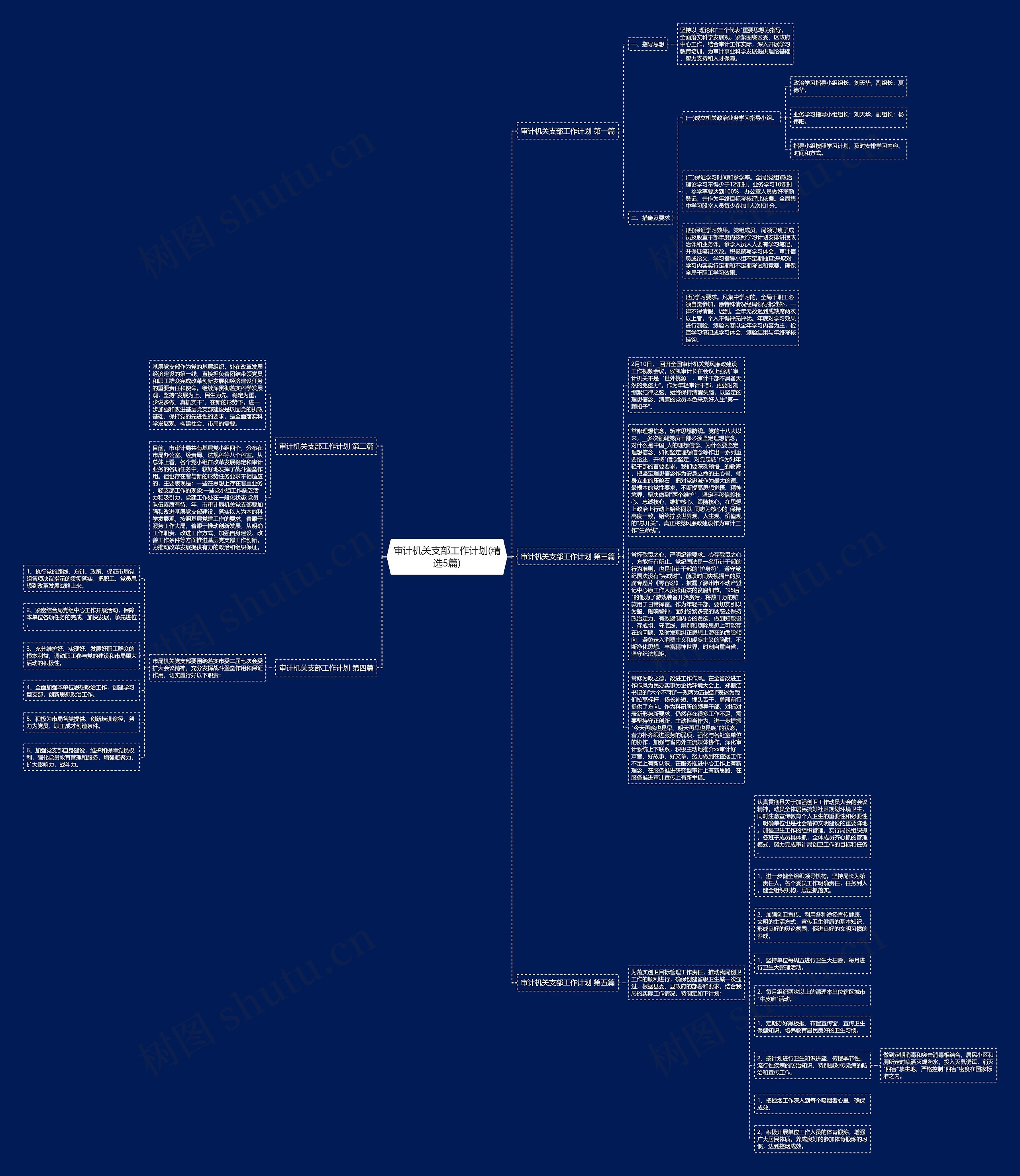 审计机关支部工作计划(精选5篇) 审计机关支部工作计划(精选5篇)