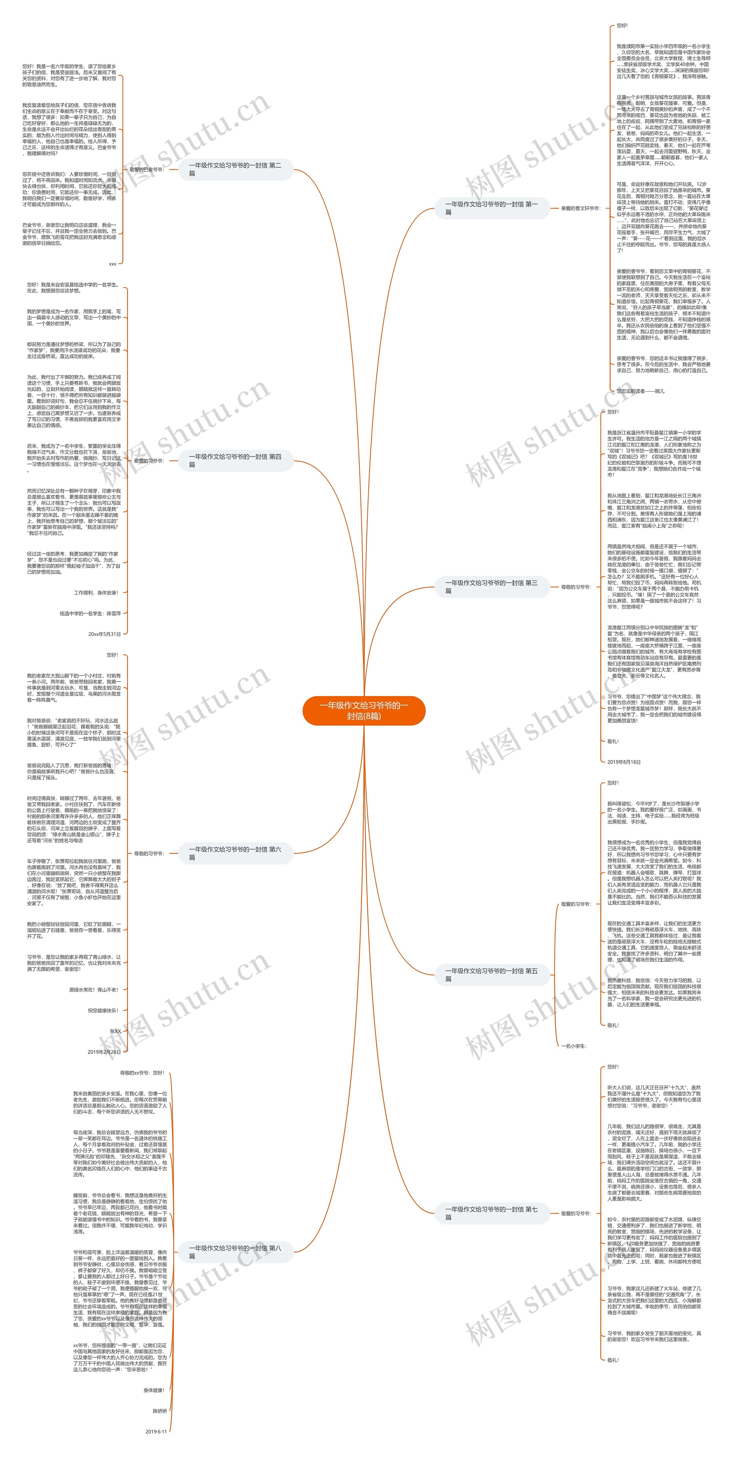 一年级作文给习爷爷的一封信(8篇)思维导图