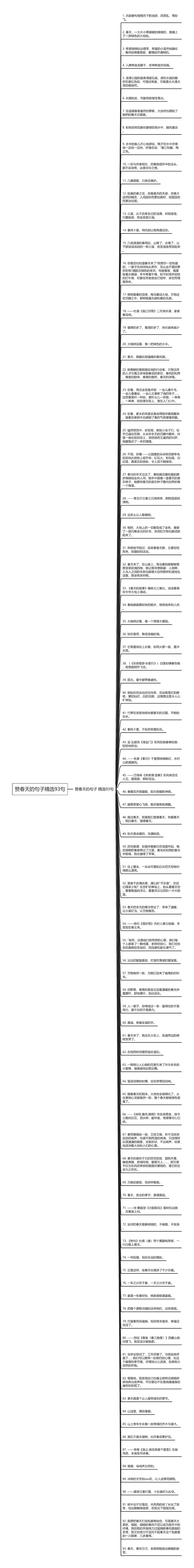 赞春天的句子精选93句思维导图