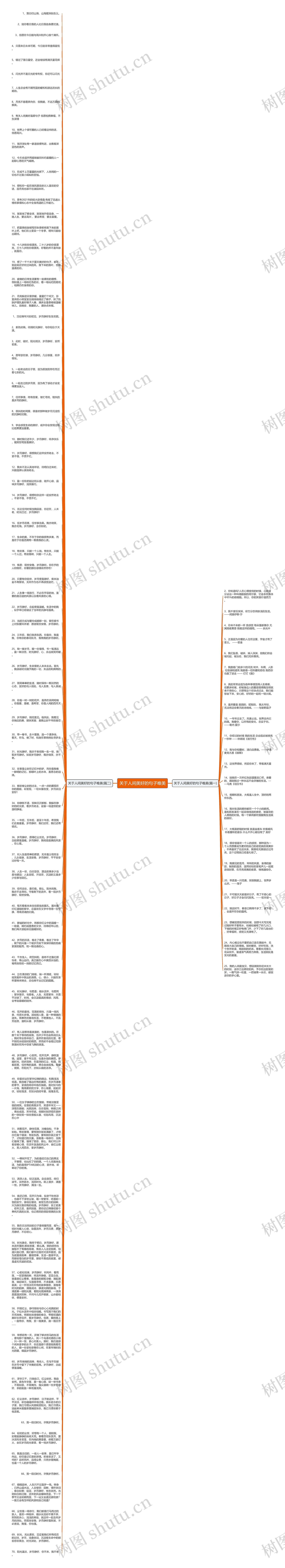 关于人间美好的句子唯美思维导图高清图 关于人间美好的句子唯美思维导图