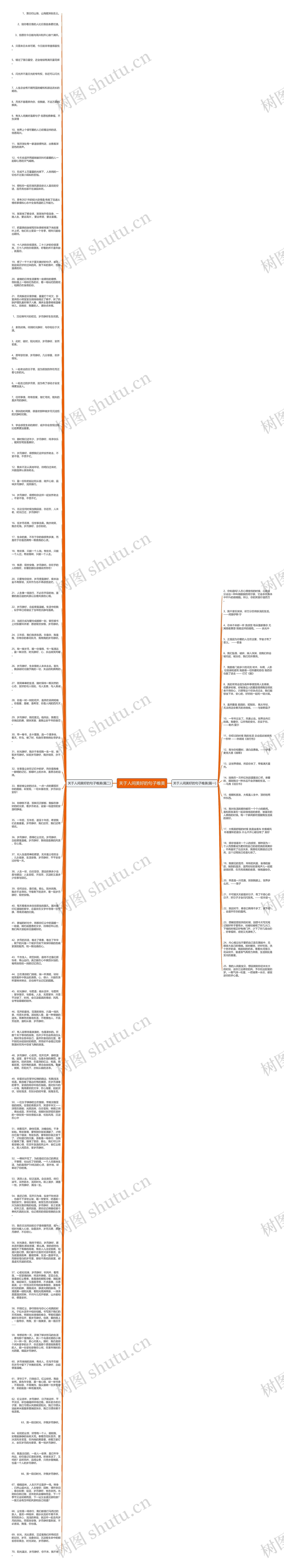 关于人间美好的句子唯美思维导图