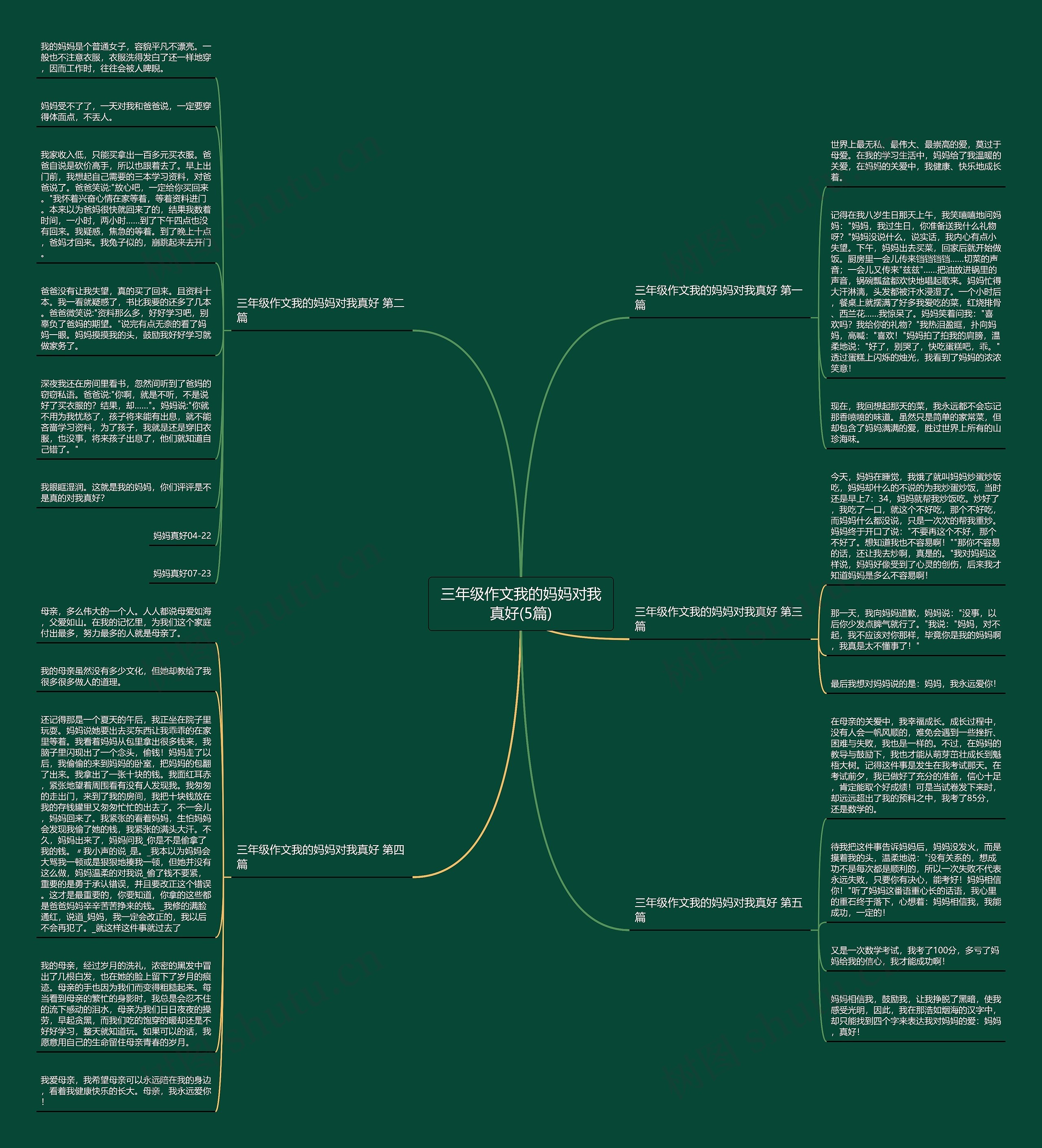 三年级作文我的妈妈对我真好(5篇)思维导图
