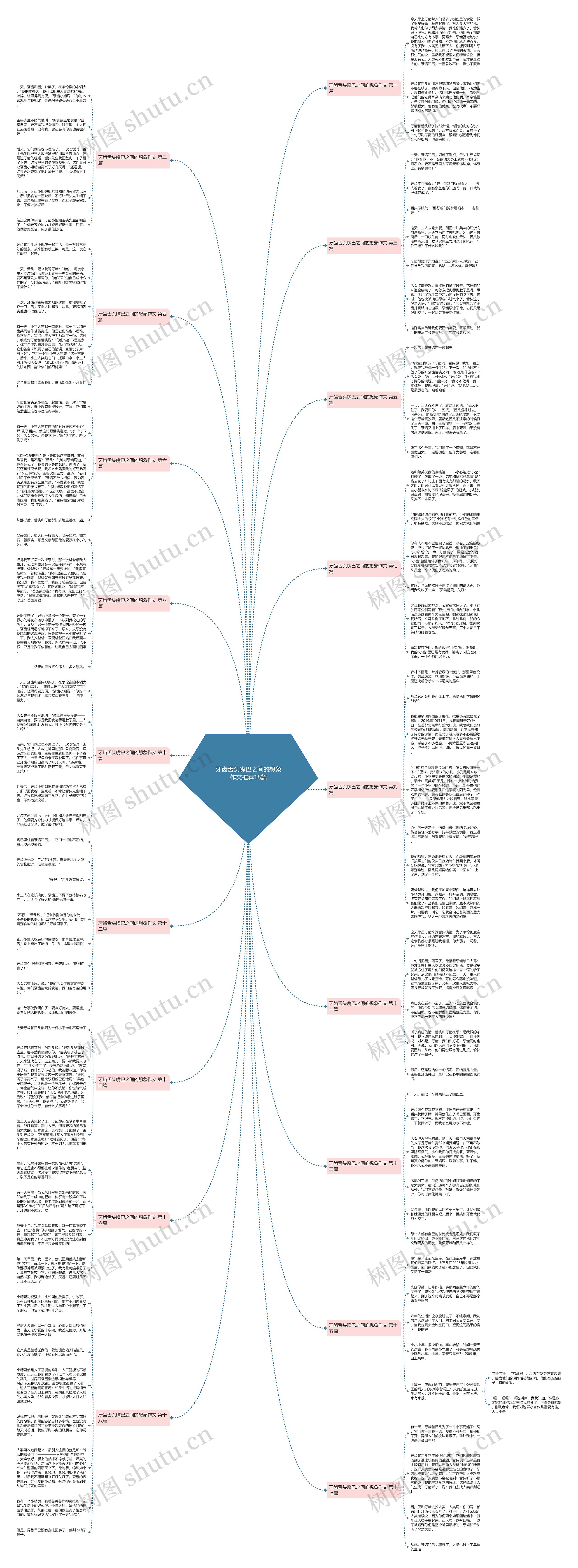 牙齿舌头嘴巴之间的想象作文推荐18篇思维导图