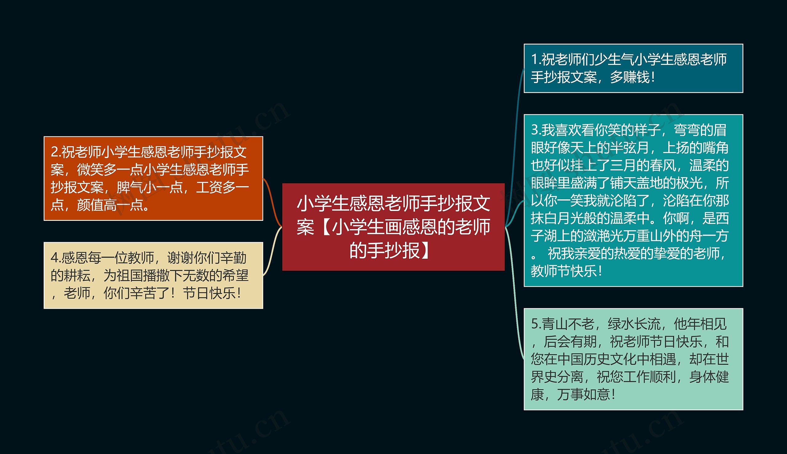 小学生感恩老师手抄报文案【小学生画感恩的老师的手抄报】