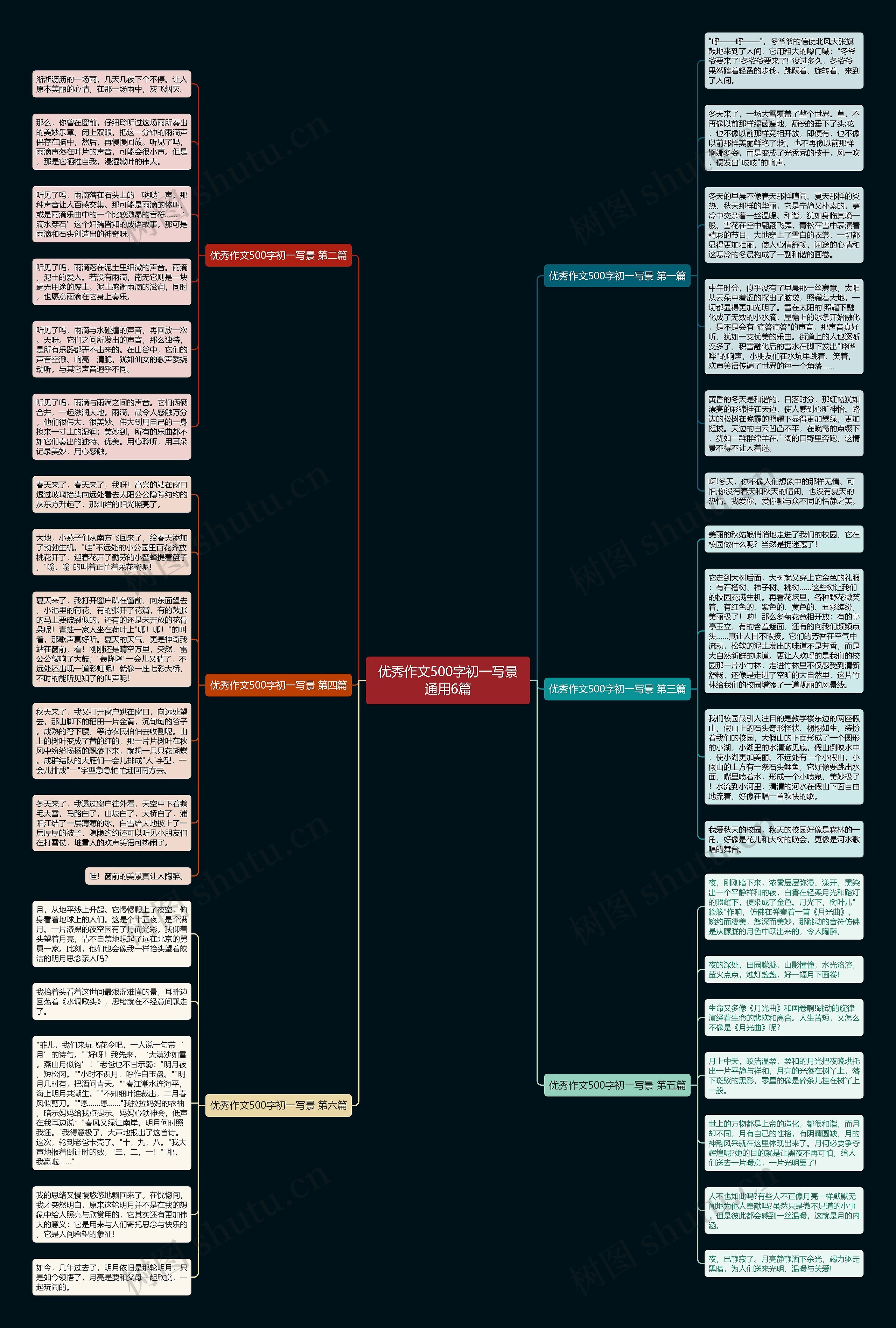 优秀作文500字初一写景通用6篇思维导图