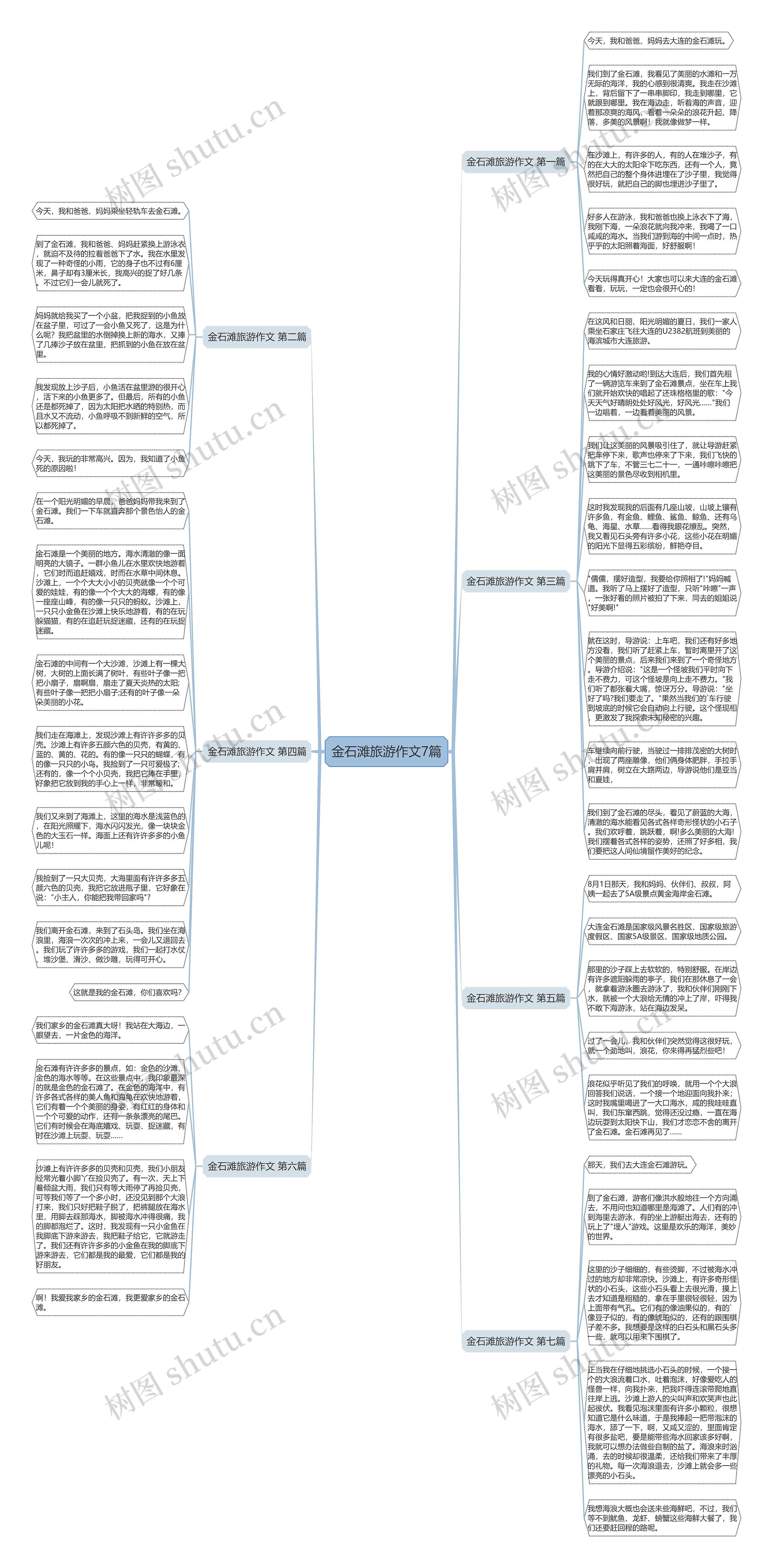 金石滩旅游作文7篇思维导图