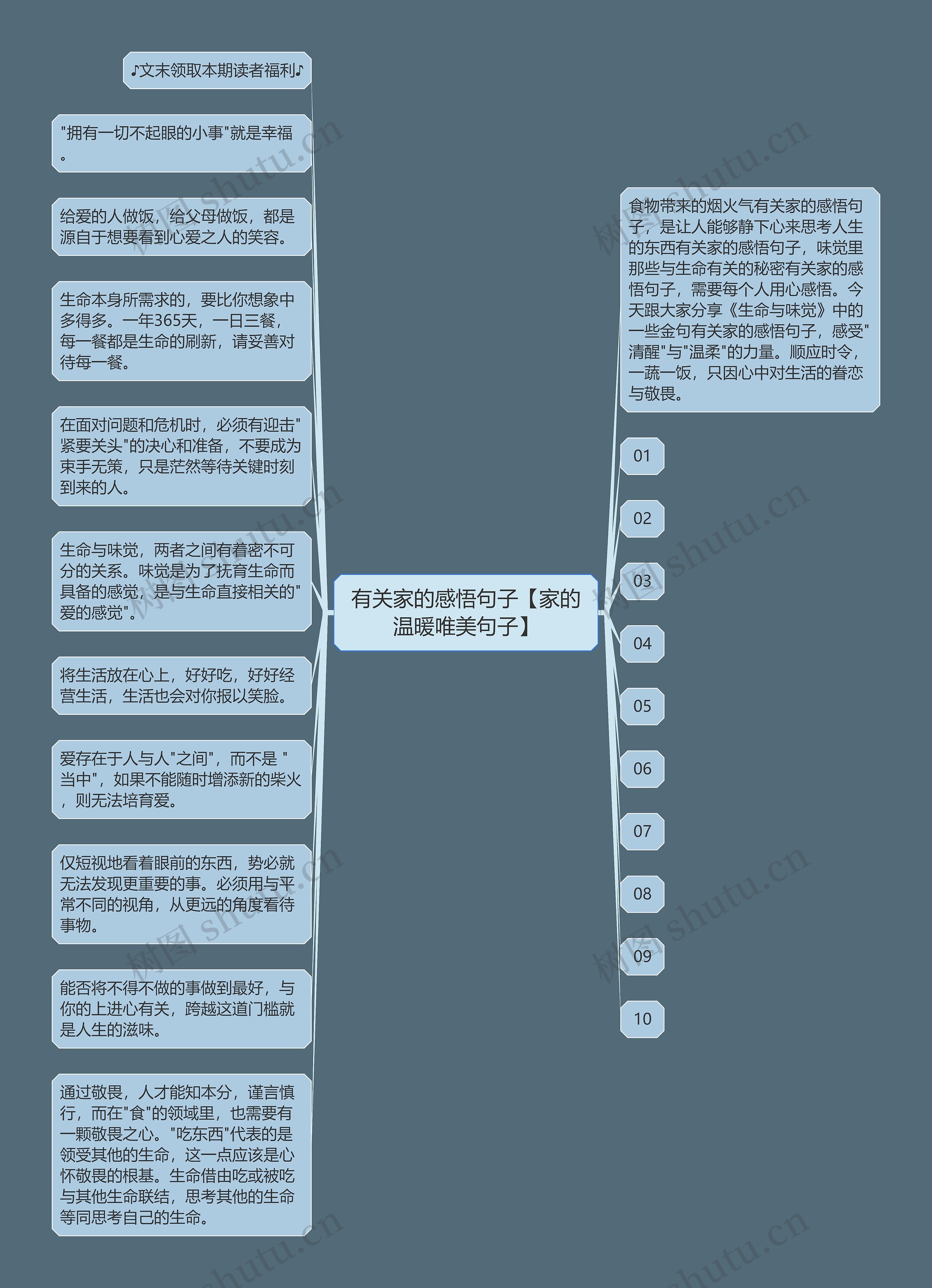 有关家的感悟句子【家的温暖唯美句子】思维导图高清图 有关家的感悟句子【家的温暖唯美句子】思维导图