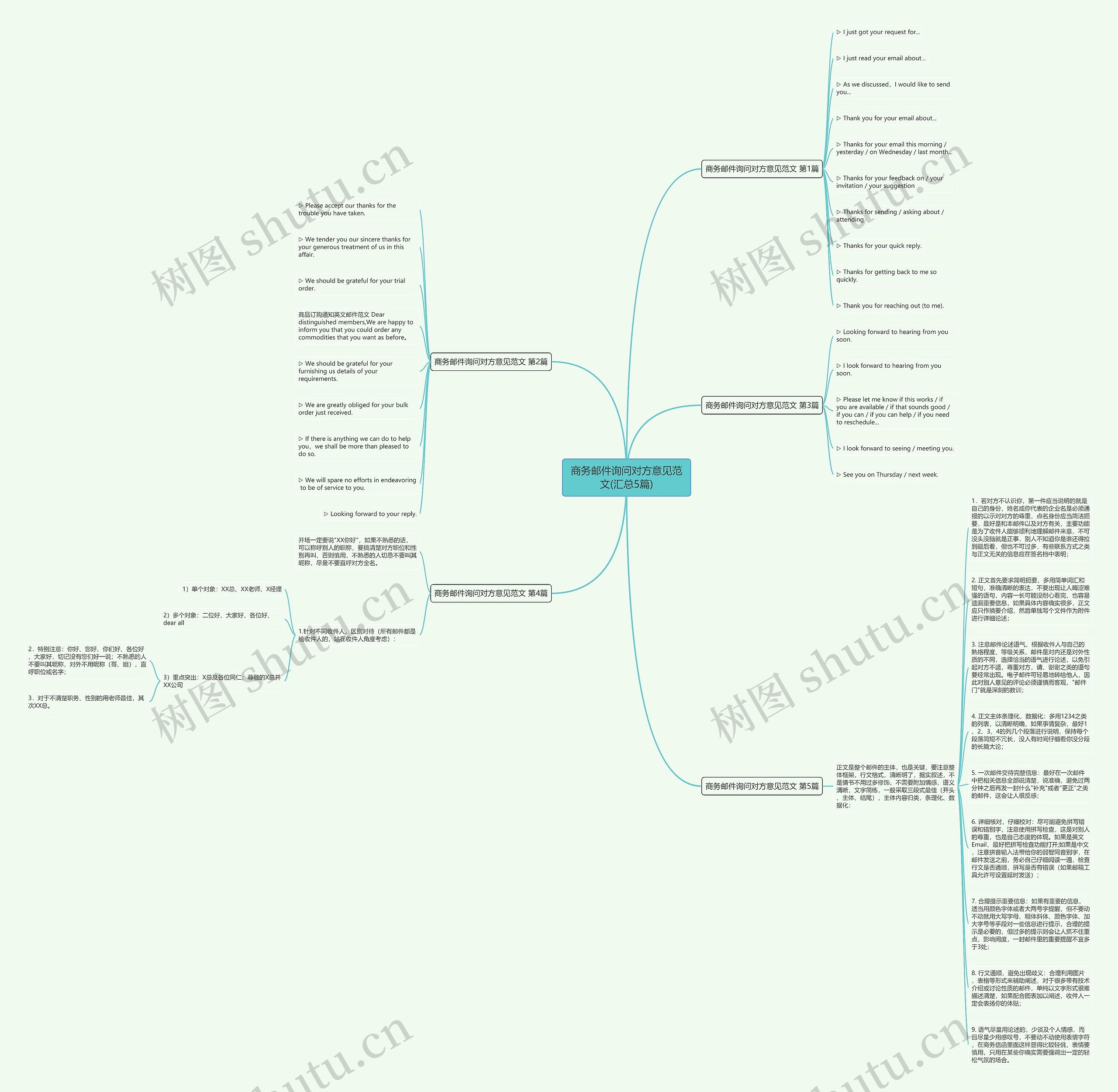 商务邮件询问对方意见范文(汇总5篇)思维导图