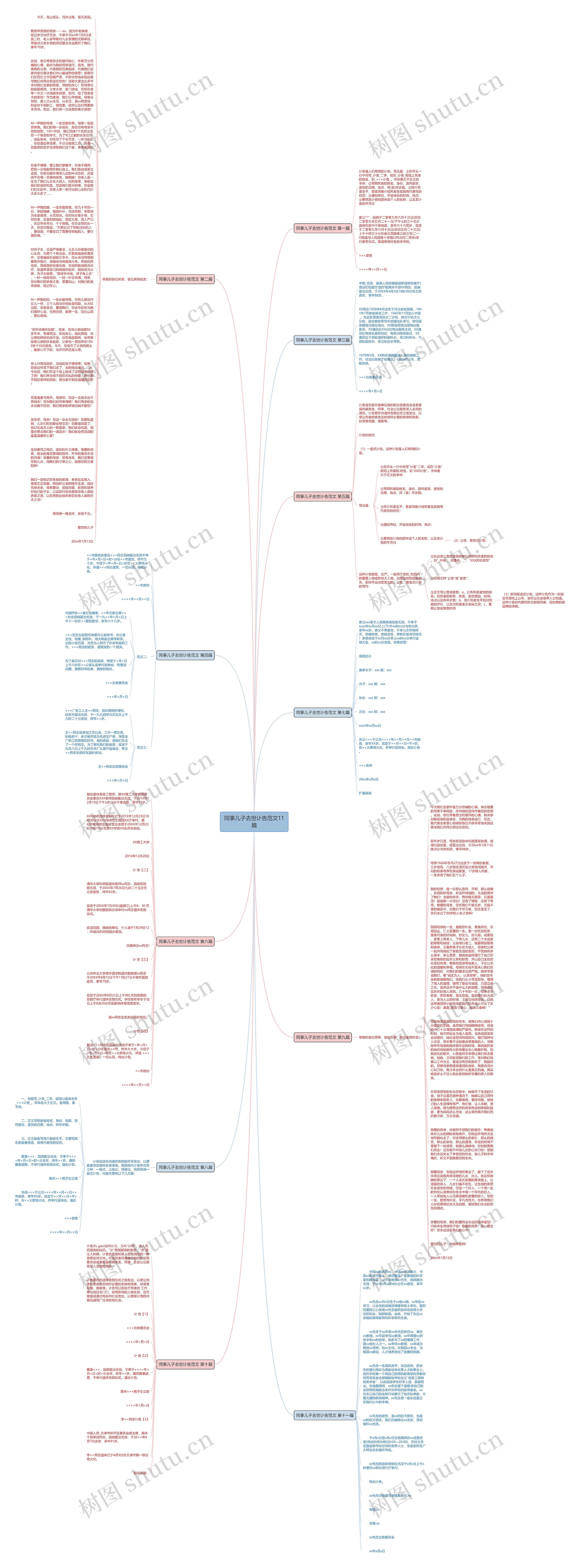 同事儿子去世讣告范文11篇思维导图
