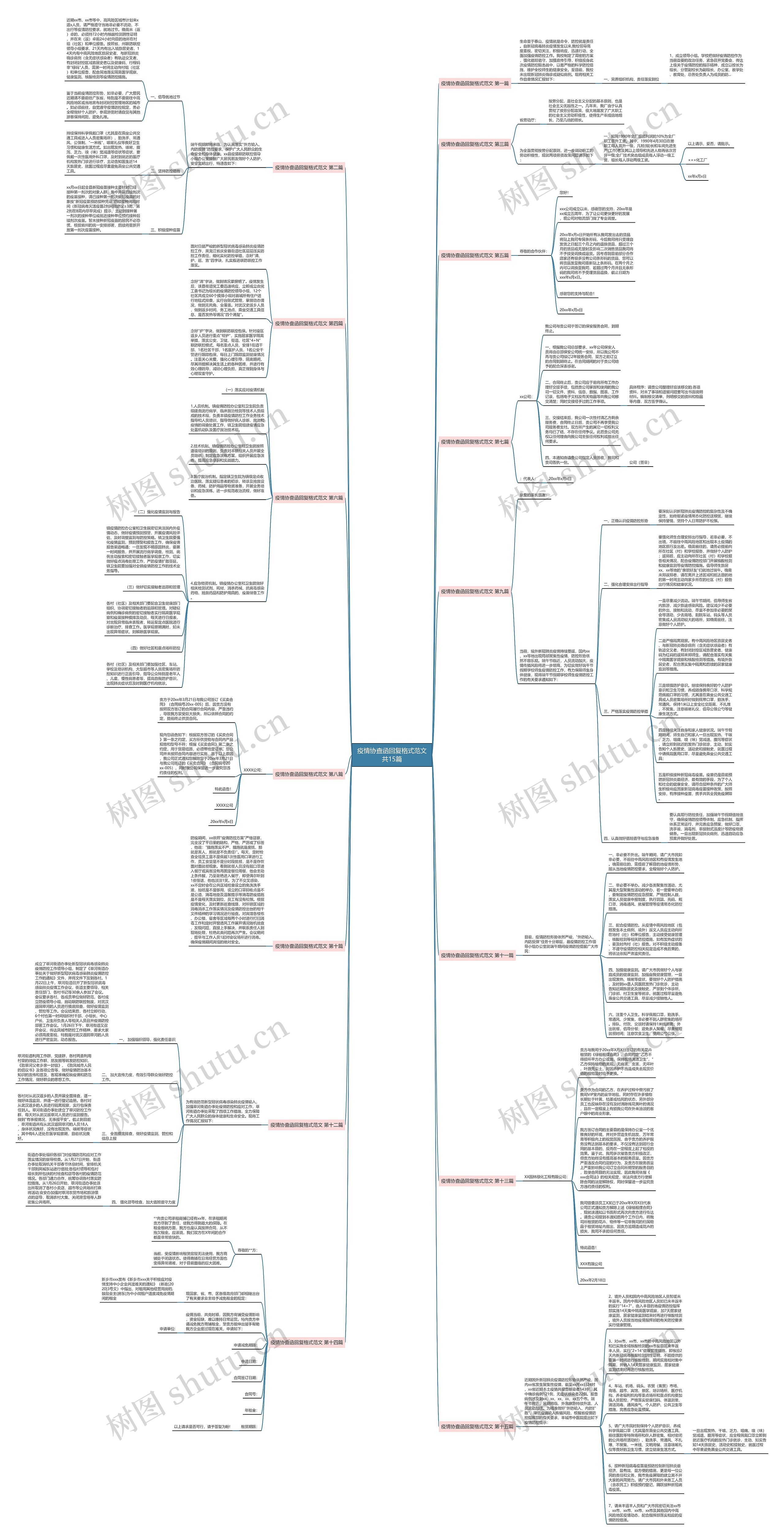 疫情协查函回复格式范文共15篇思维导图