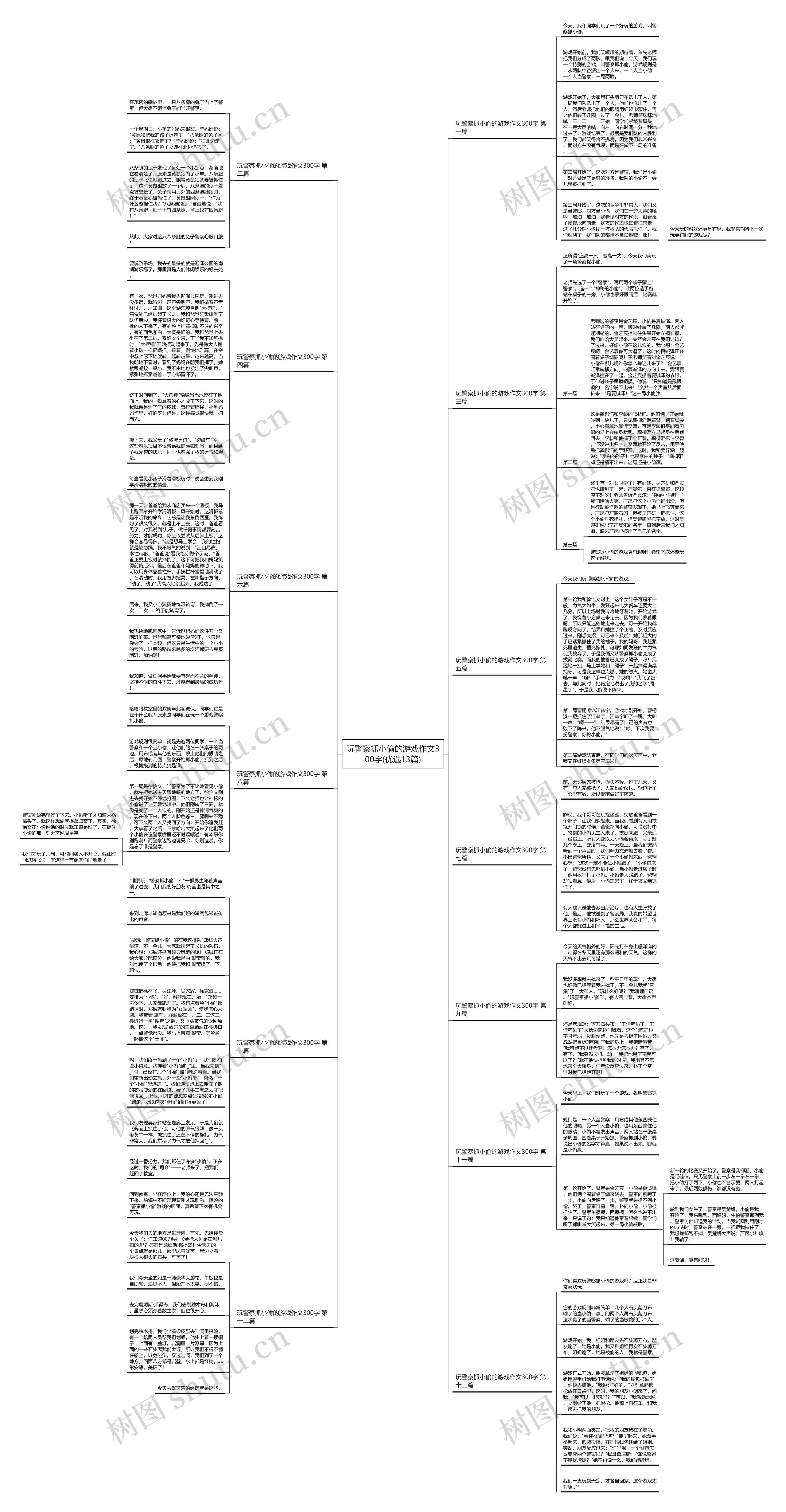 玩警察抓小偷的游戏作文300字(优选13篇)思维导图