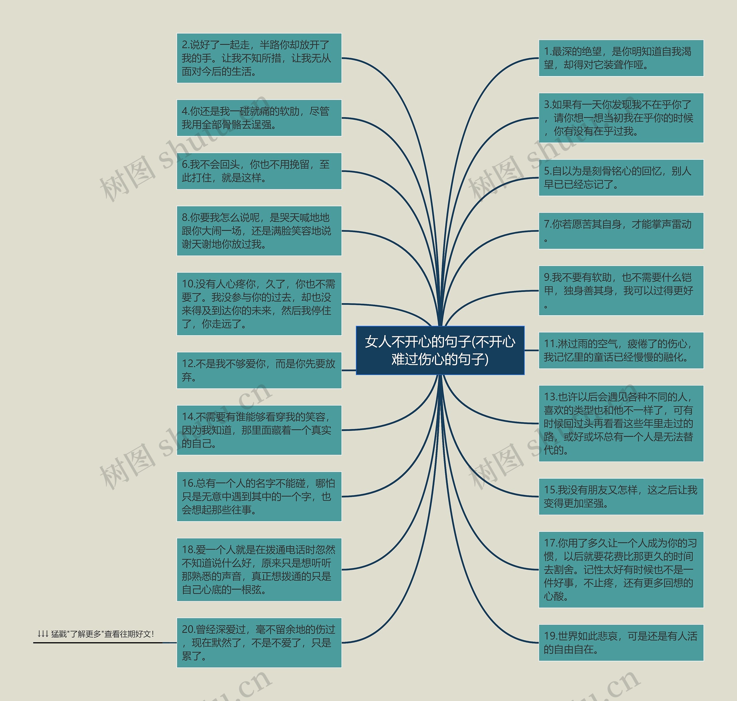女人不开心的句子(不开心难过伤心的句子)思维导图