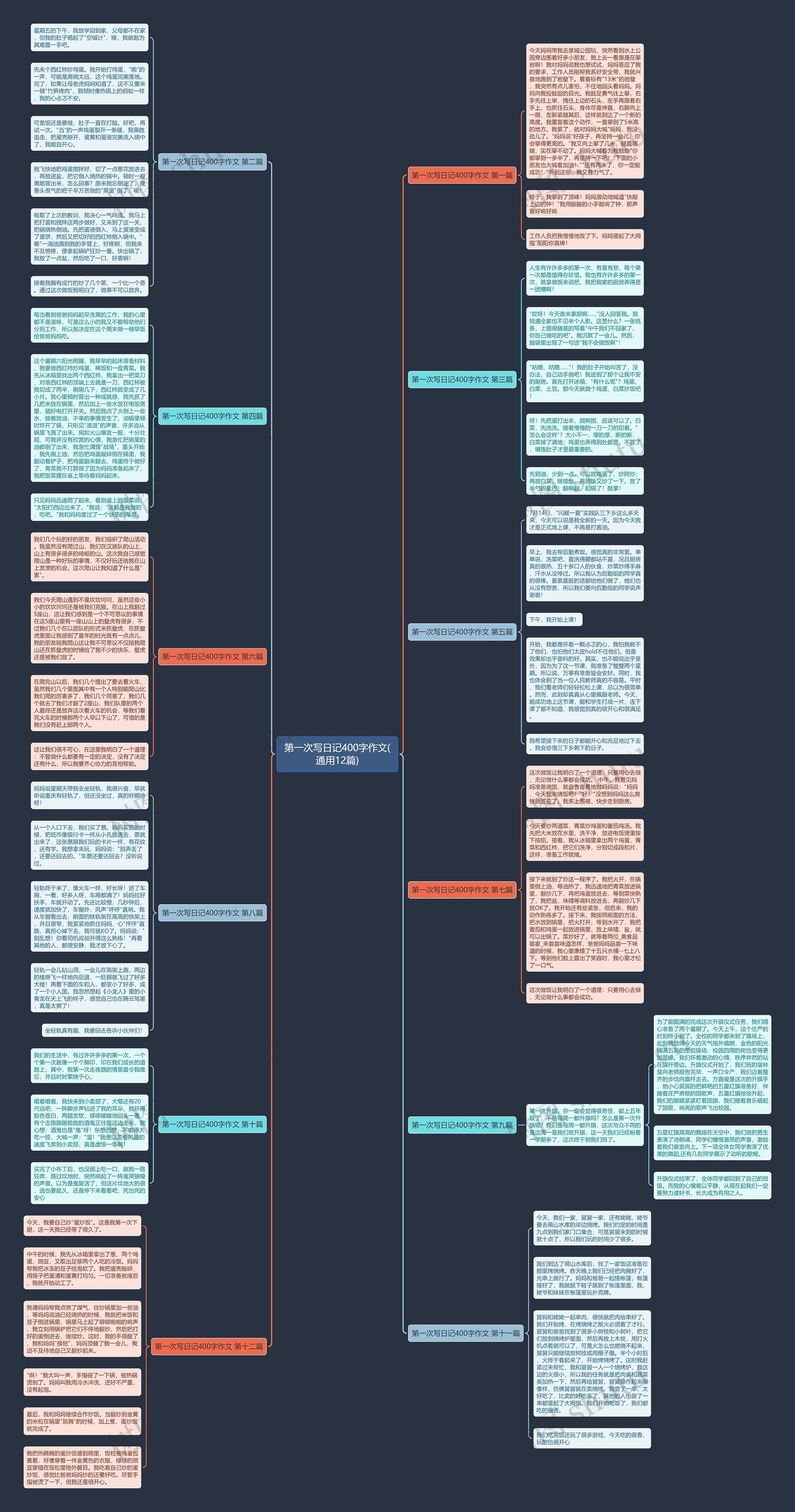 第一次写日记400字作文(通用12篇) 第一次写日记400字作文(通用12篇)