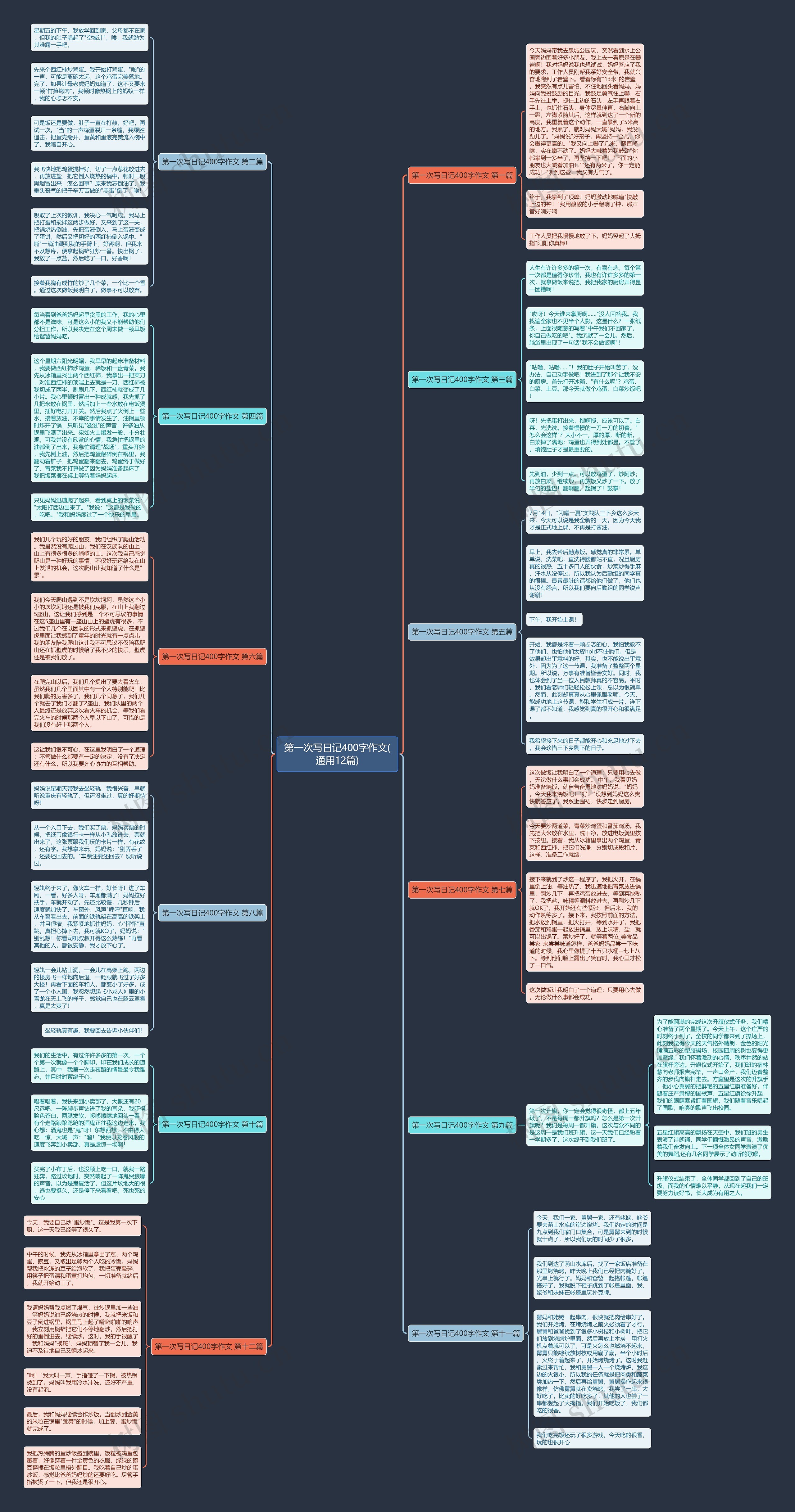 第一次写日记400字作文(通用12篇)思维导图