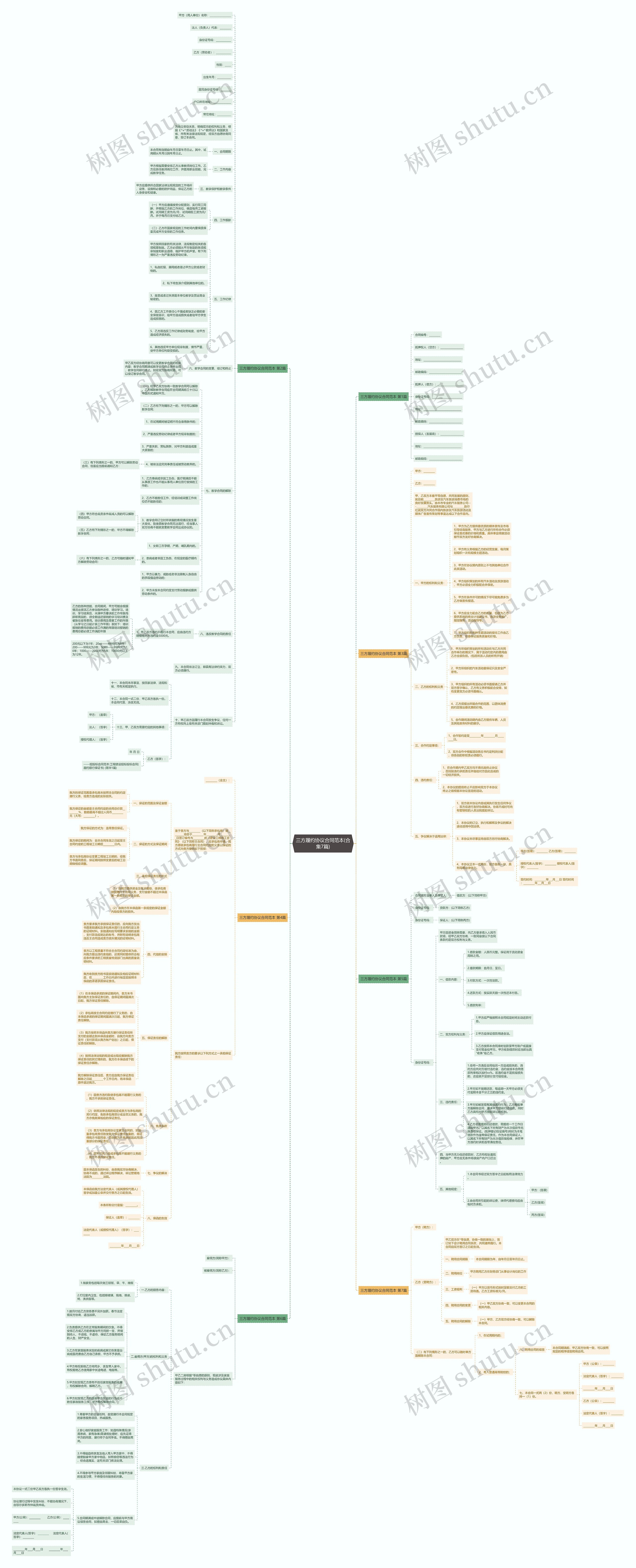 三方履约协议合同范本(合集7篇)思维导图