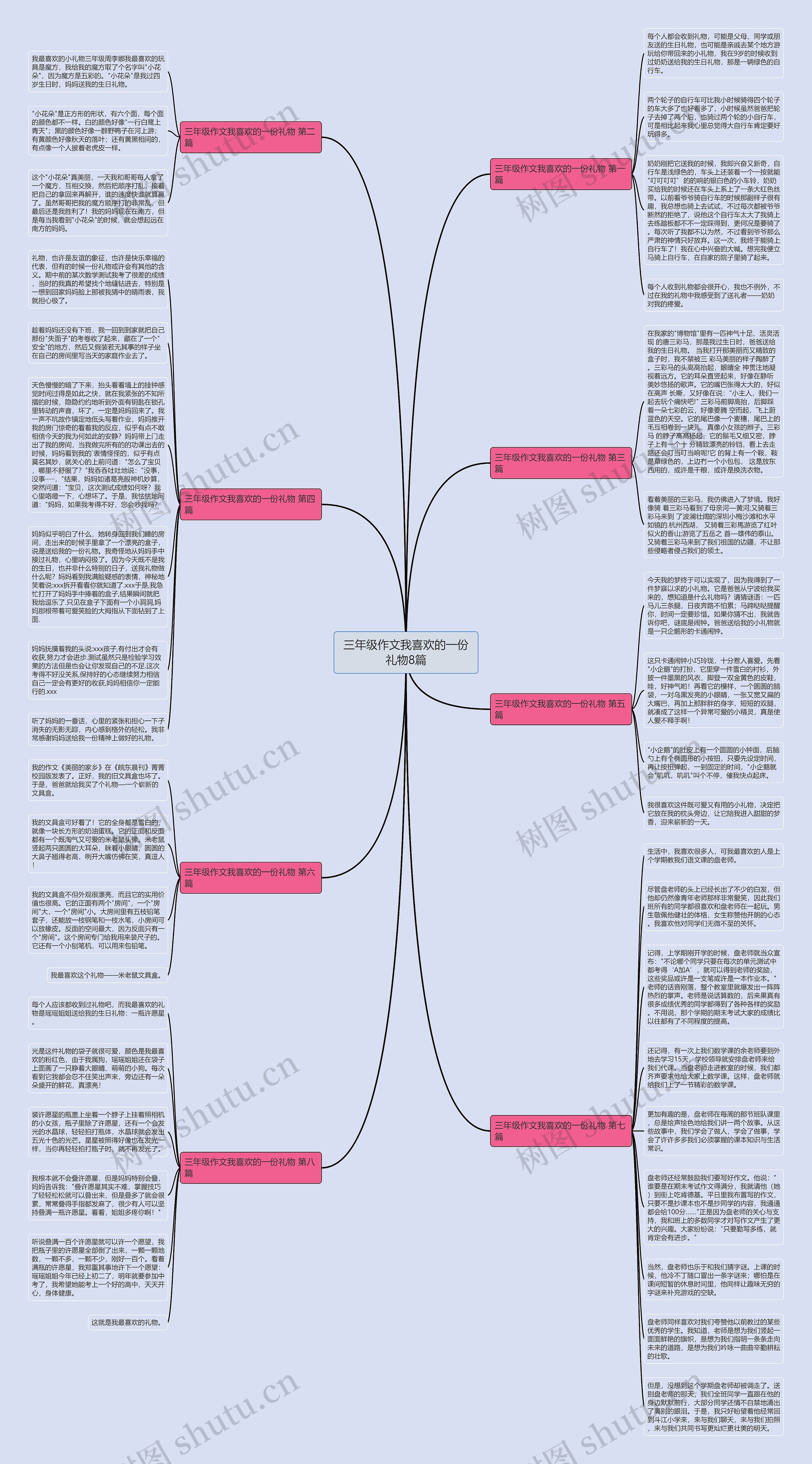 三年级作文我喜欢的一份礼物8篇思维导图