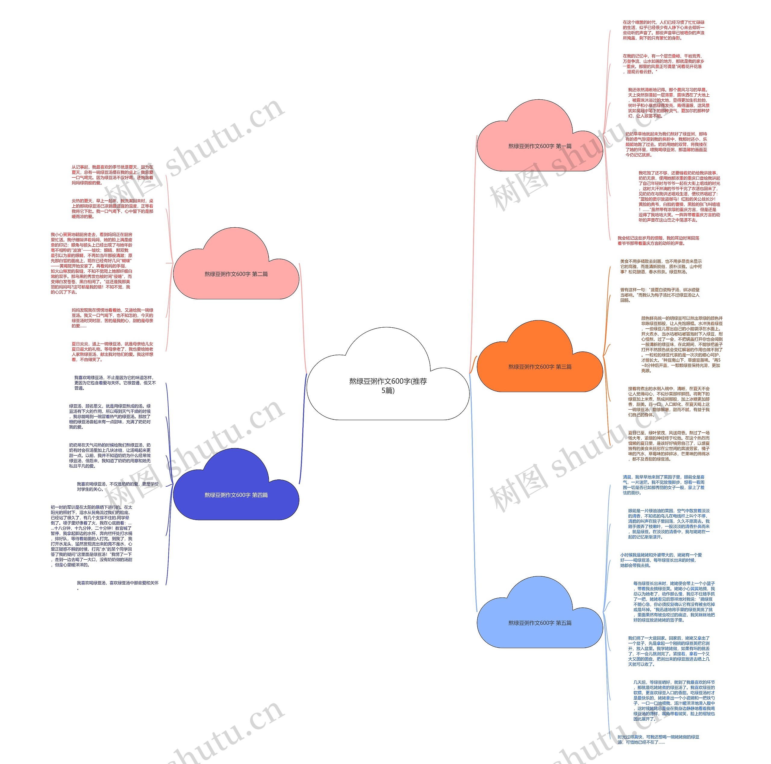 熬绿豆粥作文600字(推荐5篇)思维导图